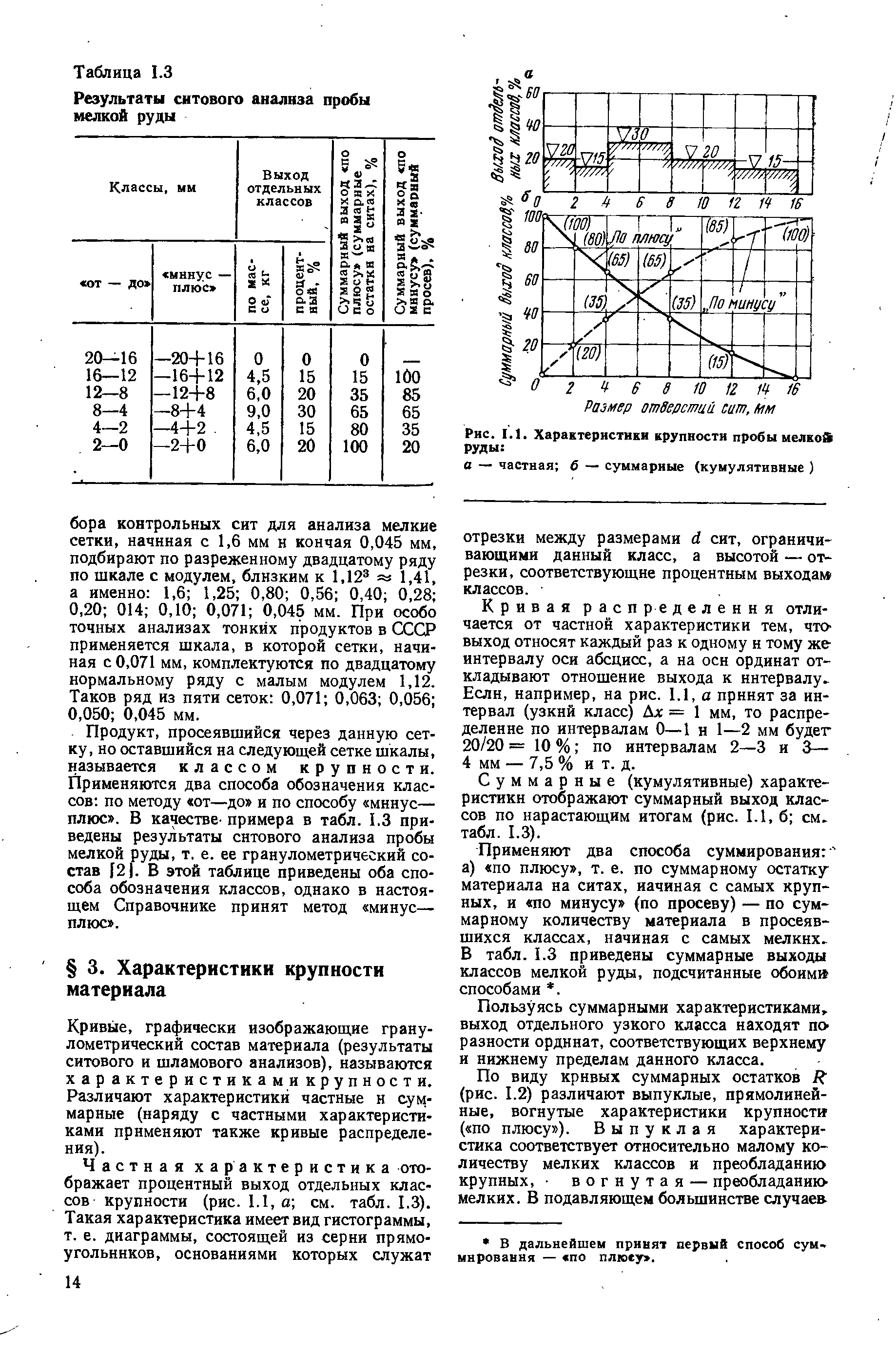 Кривые, графически изображающие гранулометрический состав материала (результаты ситового и шламового анализов), называются хар актер истиками крупности. Различают характеристики частные н суммарные (наряду с частными характеристиками применяют также кривые распределения).
