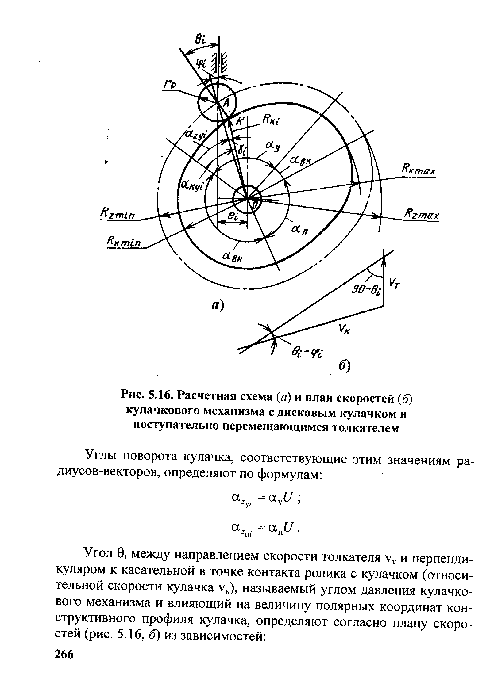 Схемы кулачковых задающих устройств