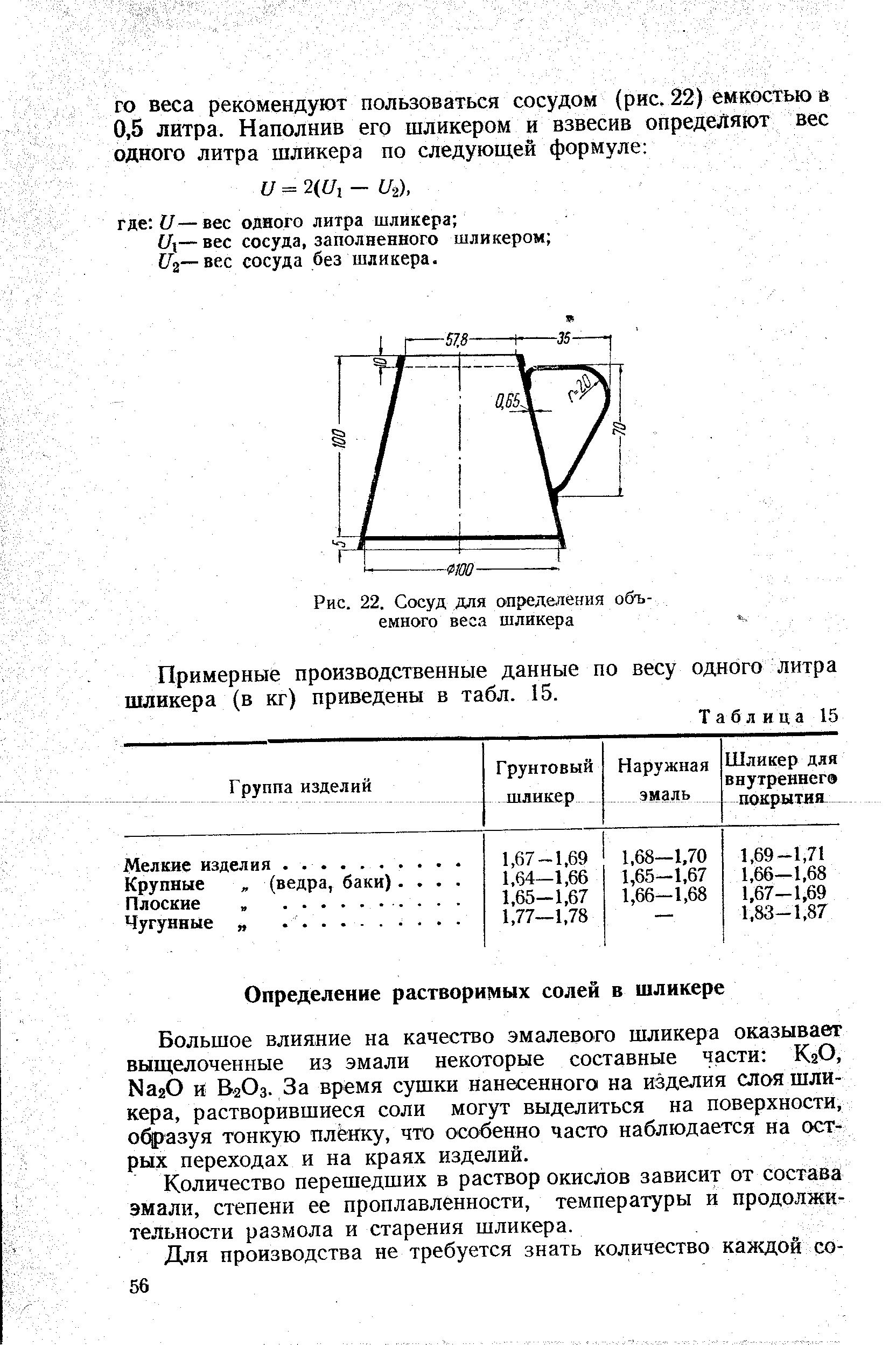 Определение плотности шликера: