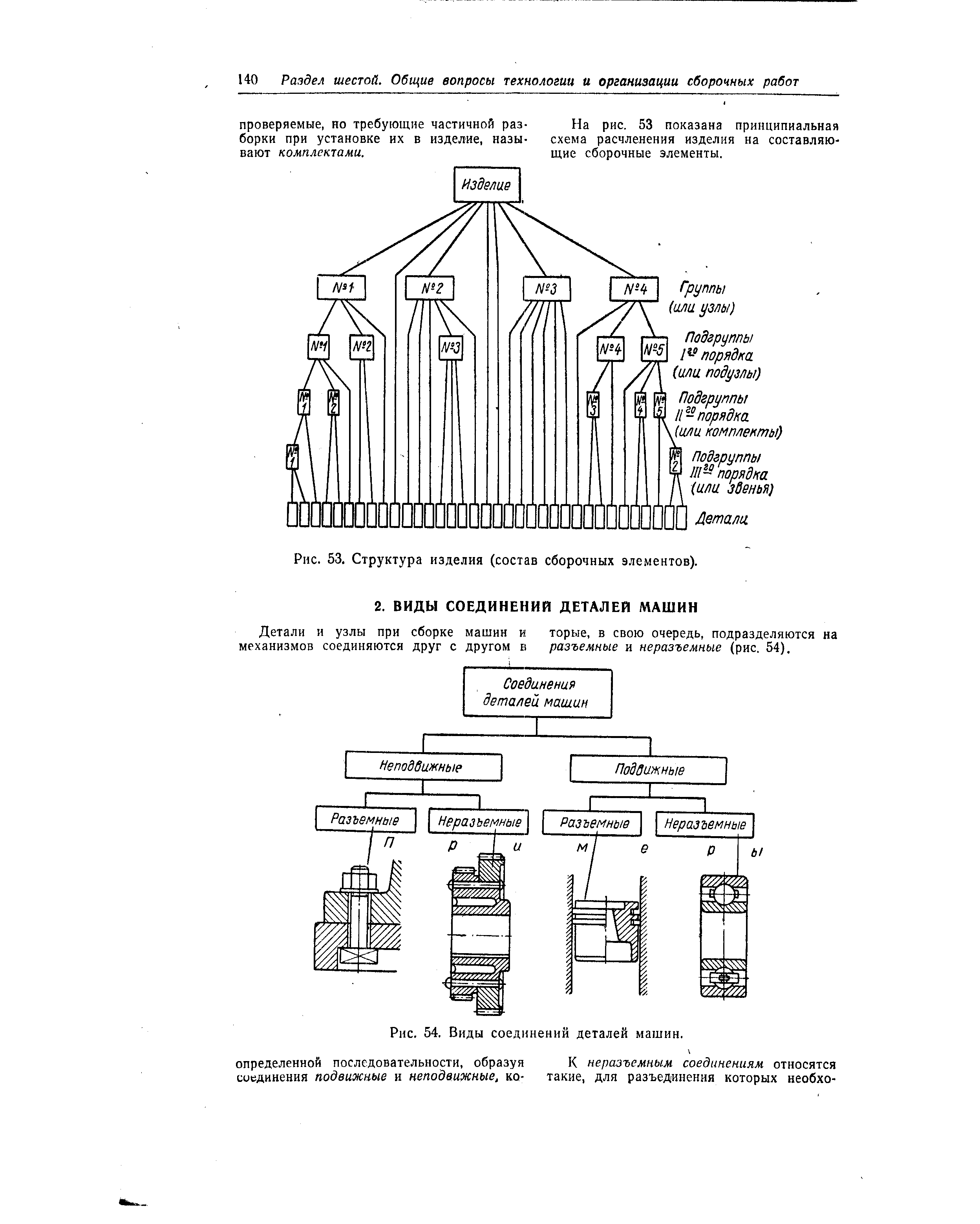 Детали и узлы при сборке машин и торые, в свою очередь, подразделяются на механизмов соединяются друг с другом в разъемные и неразъемные (рис. 54).
