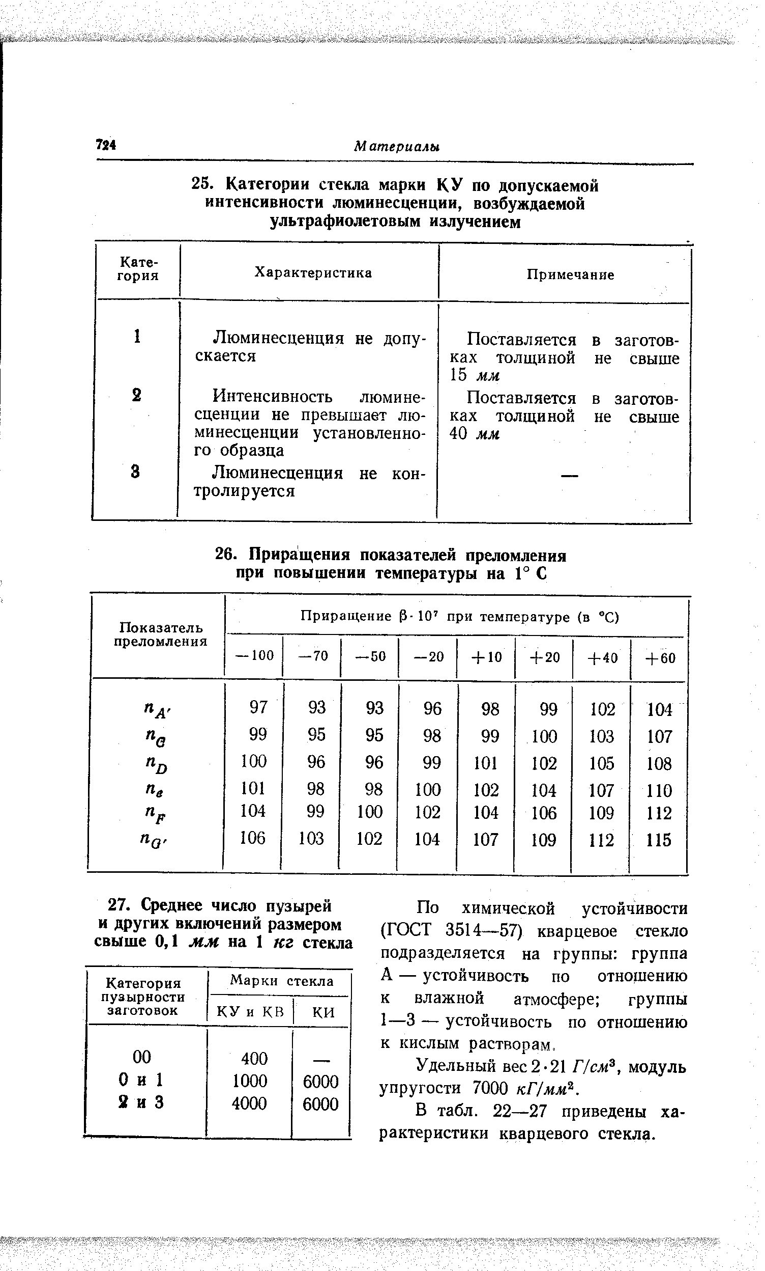 По химической устойчивости (ГОСТ 3514—57) кварцевое стекло подразделяется на группы группа А — устойчивость по отношению к влажной атмосфере группы 1—3 — устойчивость по отношению к кислым растворам.
