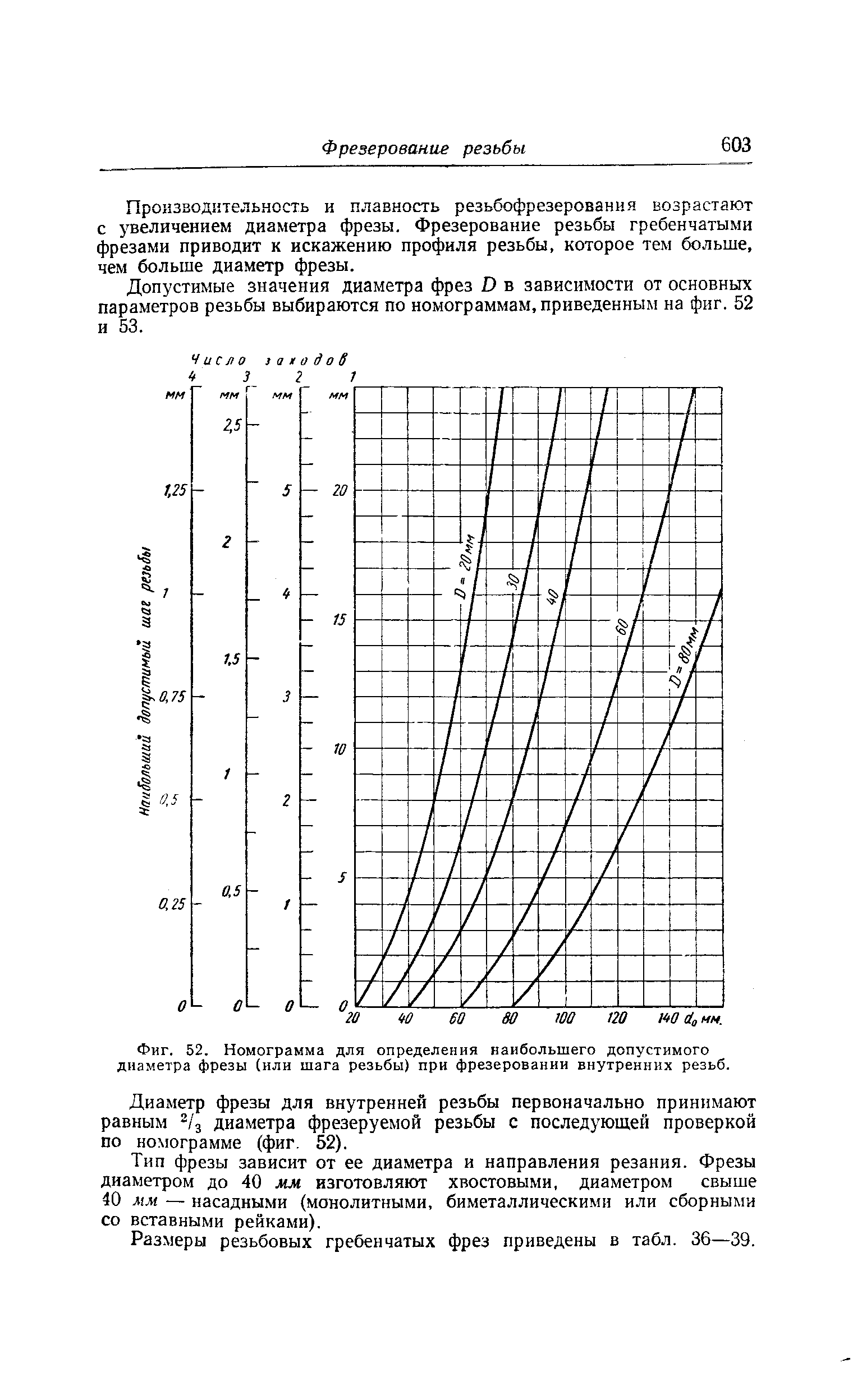 Фиг. 52. Номограмма для определения наибольшего допустимого <a href="/info/62662">диаметра фрезы</a> (или шага резьбы) при фрезеровании внутренних резьб.
