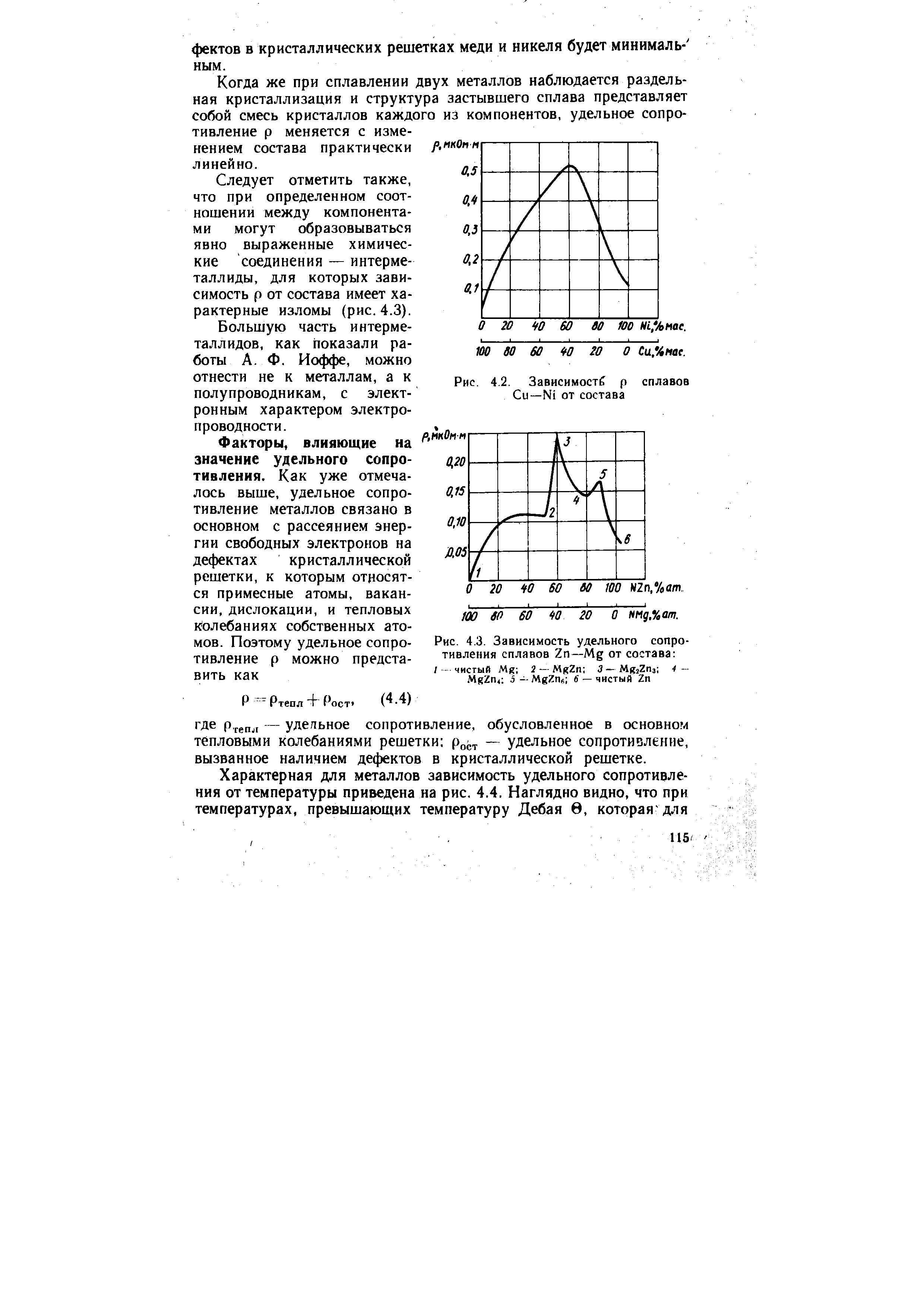 Рис. 4.3. Зависимость удельного сопротивления сплавов Zn—Mg от состава 
