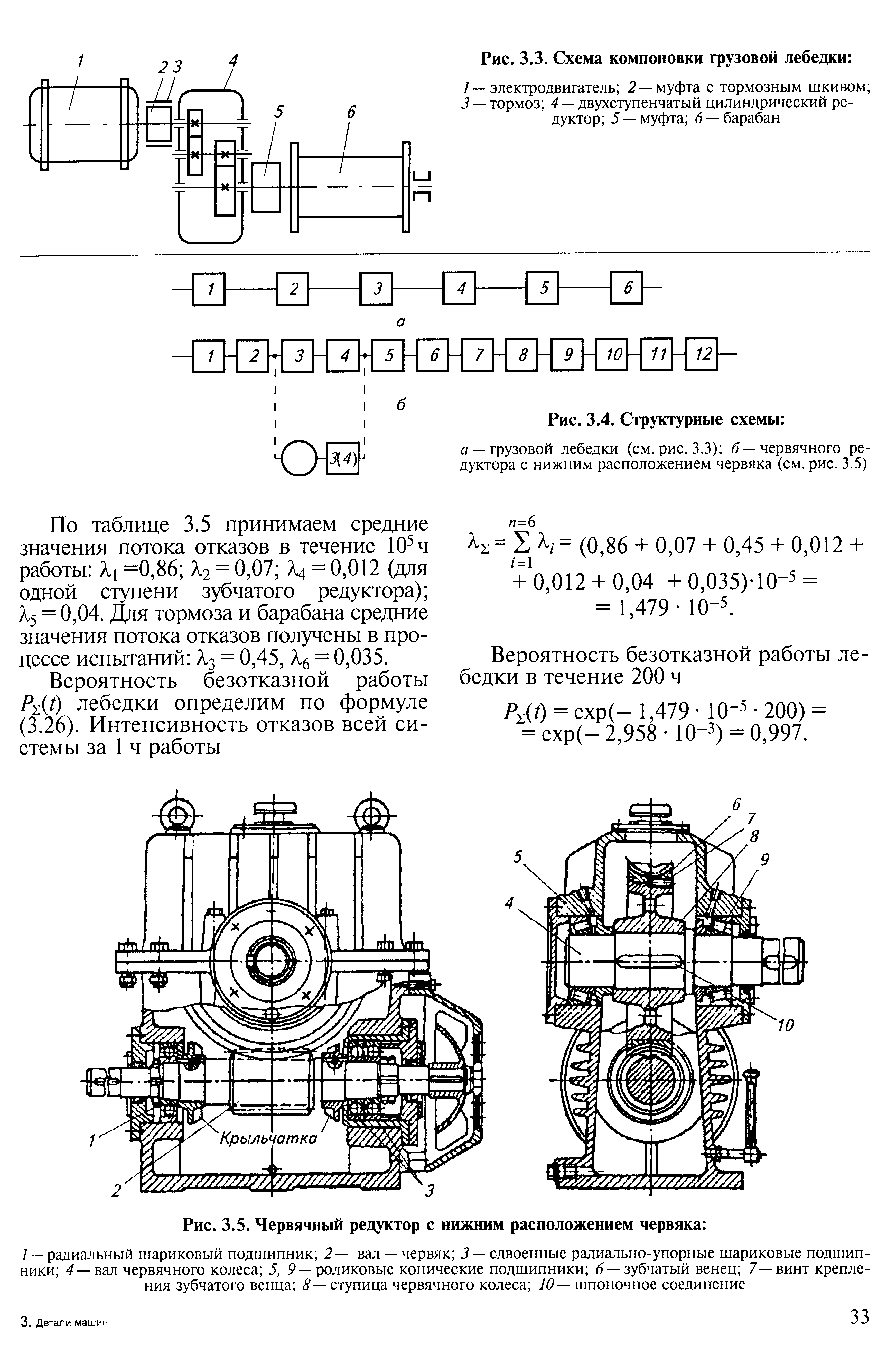 Схема червячного редуктора