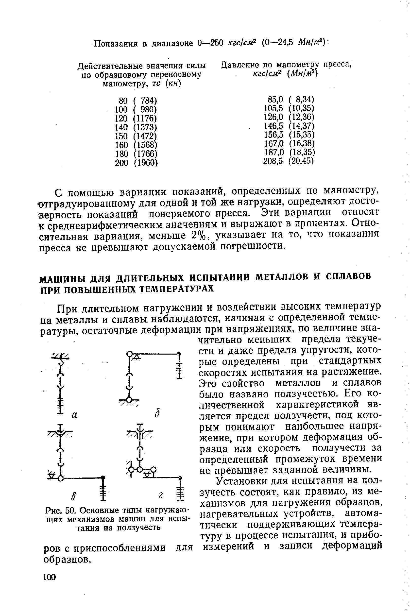 Рис. 50. Основные типы нагружающих <a href="/info/159823">механизмов машин</a> для испытания на ползучесть
