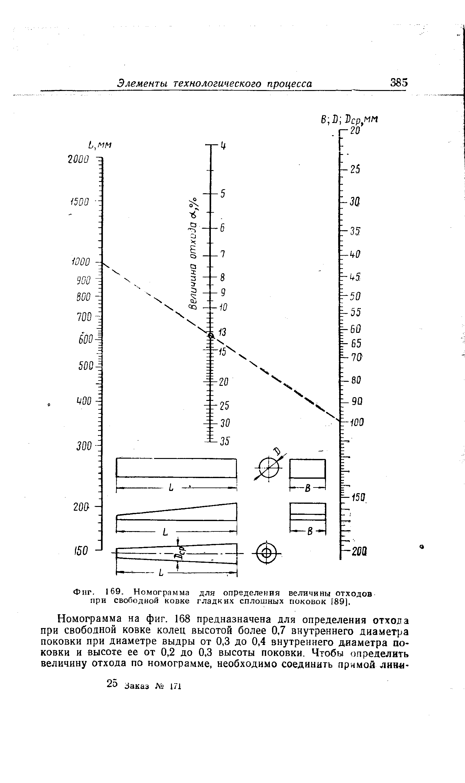 Фиг. 169. Номограмма для определения величины отходов при <a href="/info/50725">свободной ковке</a> гладких сплошных поковок [89].
