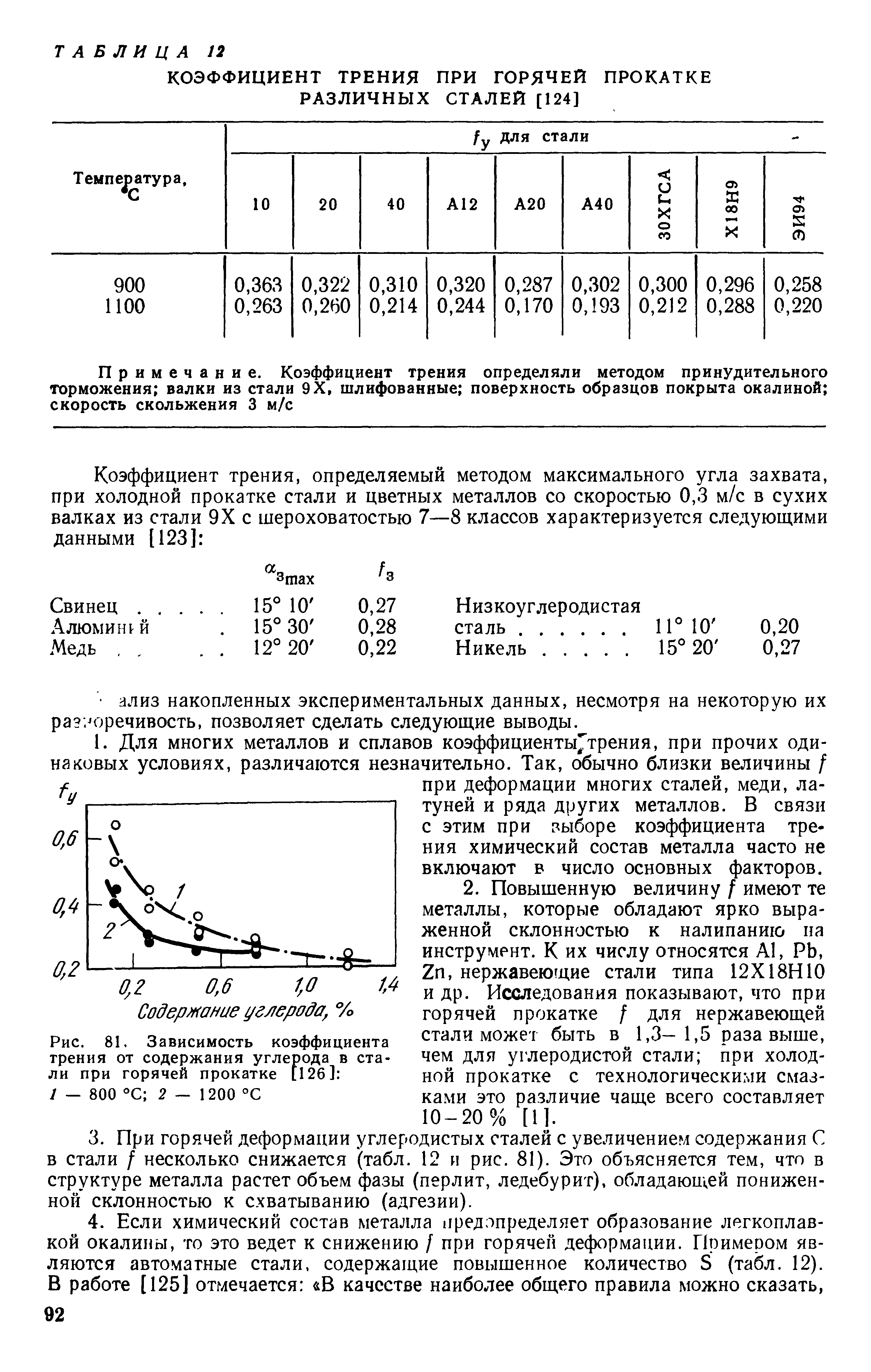 Коэффициент трения при прокатке алюминия