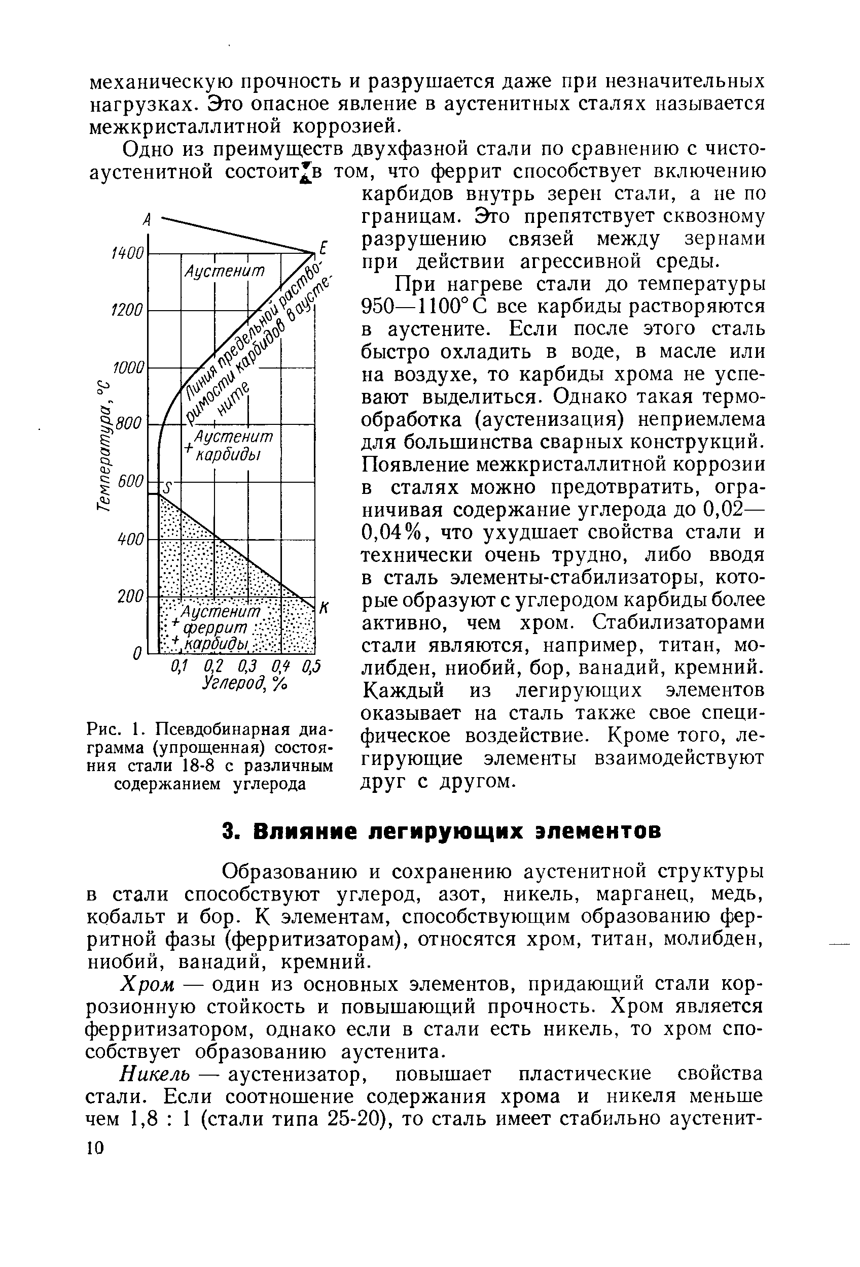 Рис. 1. Псевдобинарная диаграмма (упрощенная) состояния стали 18-8 с различным содержанием углерода
