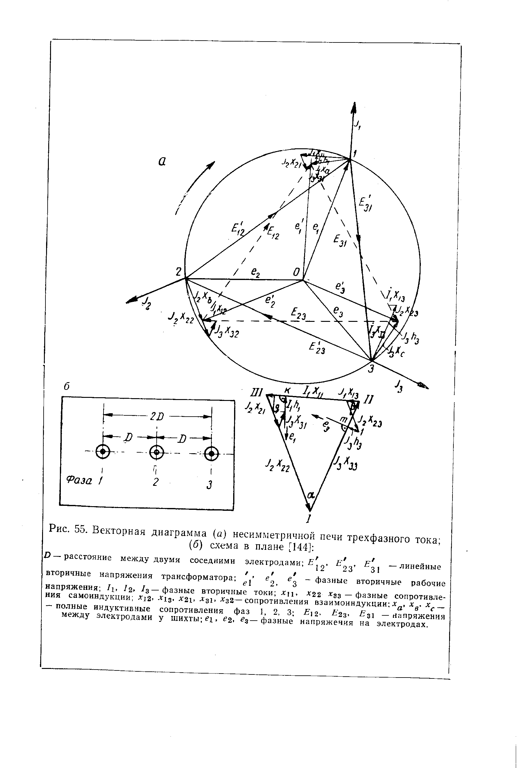 Рис. 55. <a href="/info/19381">Векторная диаграмма</a> (а) несимметричной печи трехфазного тока 
