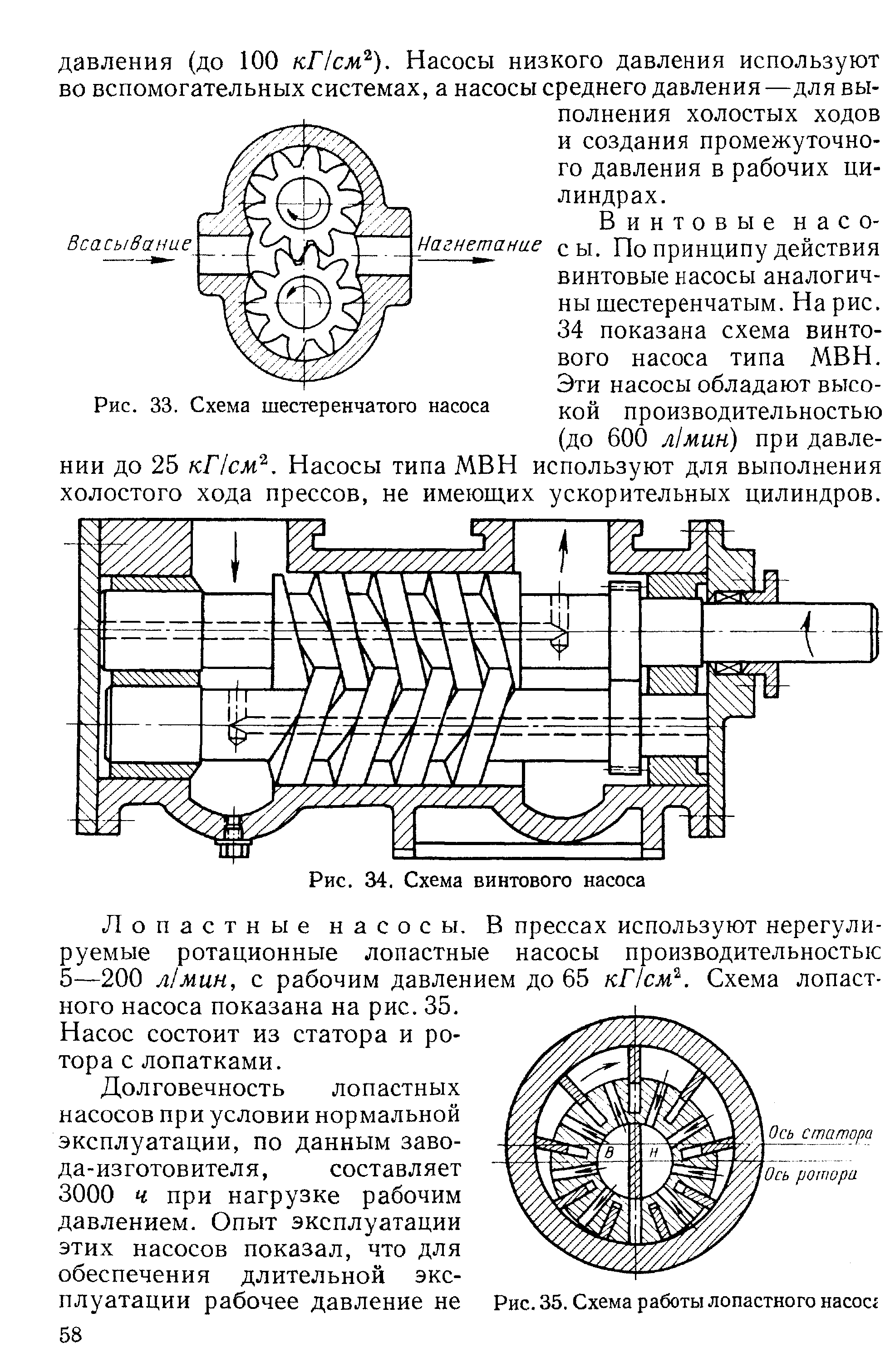 Винтовые насосы схема