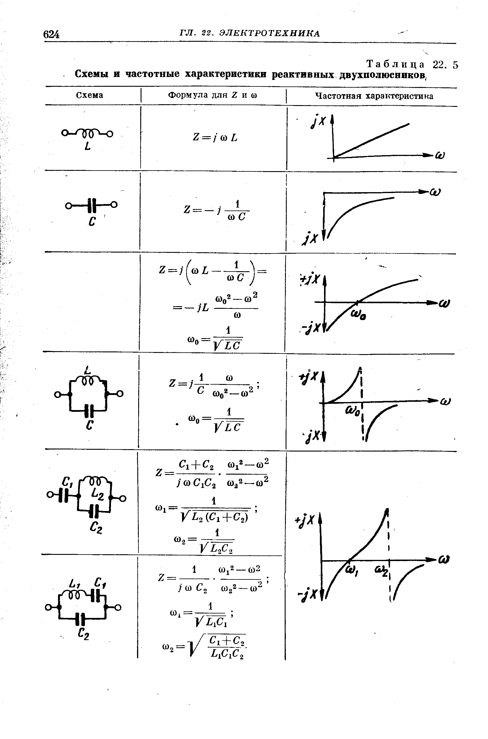 Таблица 22. 5 Схемы и <a href="/info/24888">частотные характеристики</a> реактивных двухполюсников,

