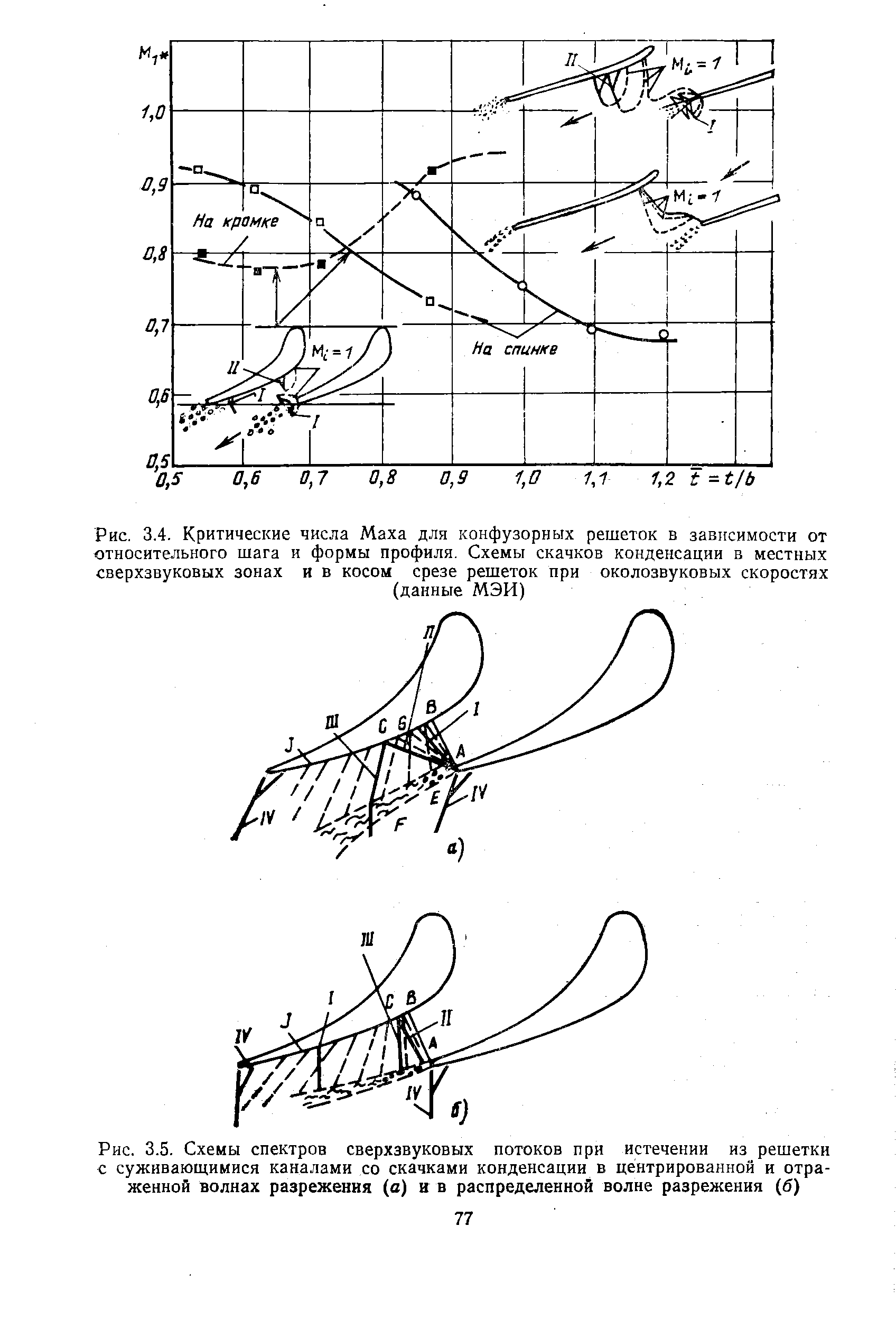 Число маха. В сверхзвуковых потоках число Маха. Критическое число Маха крыла. График зависимости критического числа Маха.