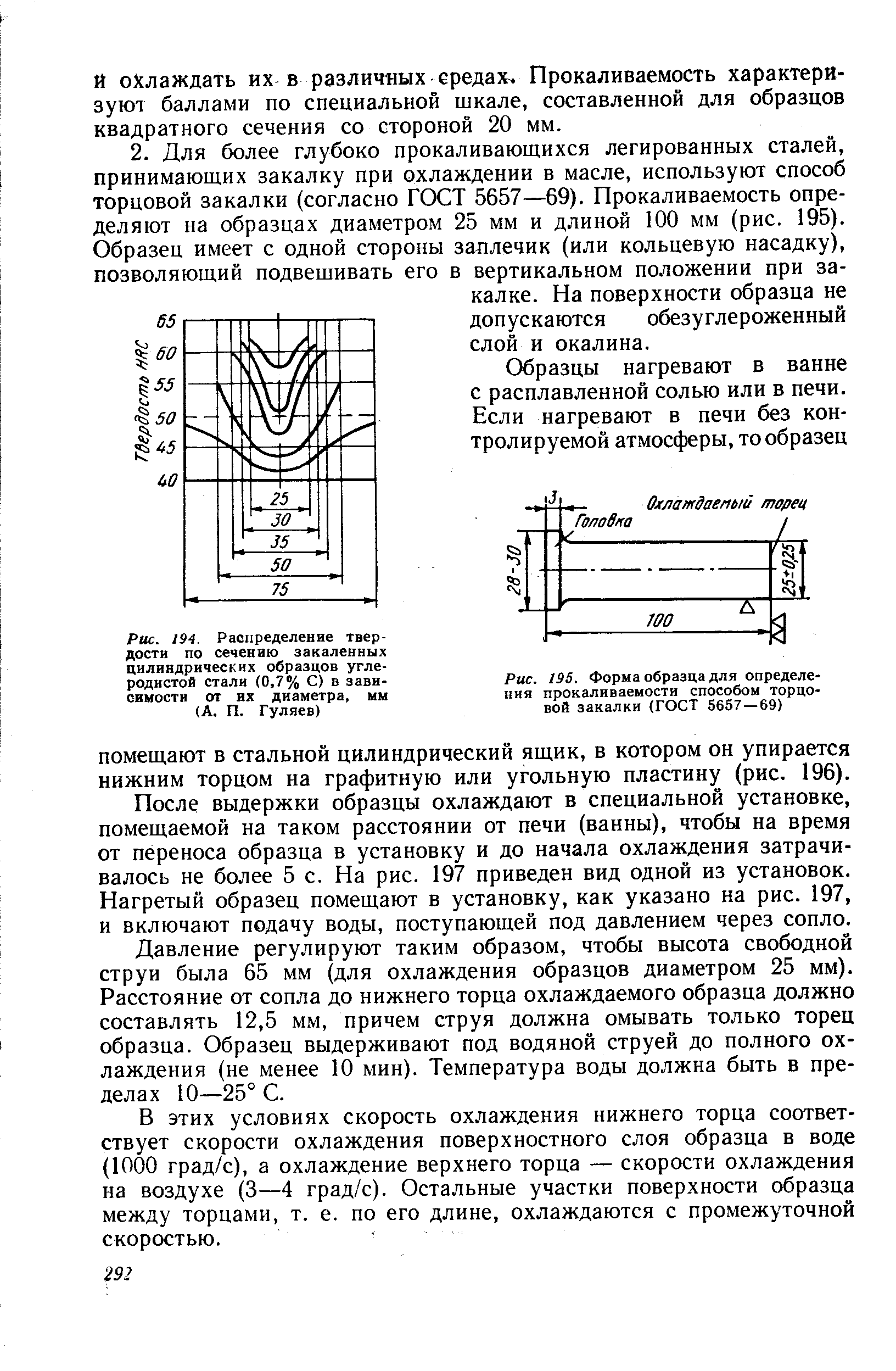 Рис. 195. Форма образца для определения прокаливаемости способом торцовой закалки (ГОСТ 5657 — 69)

