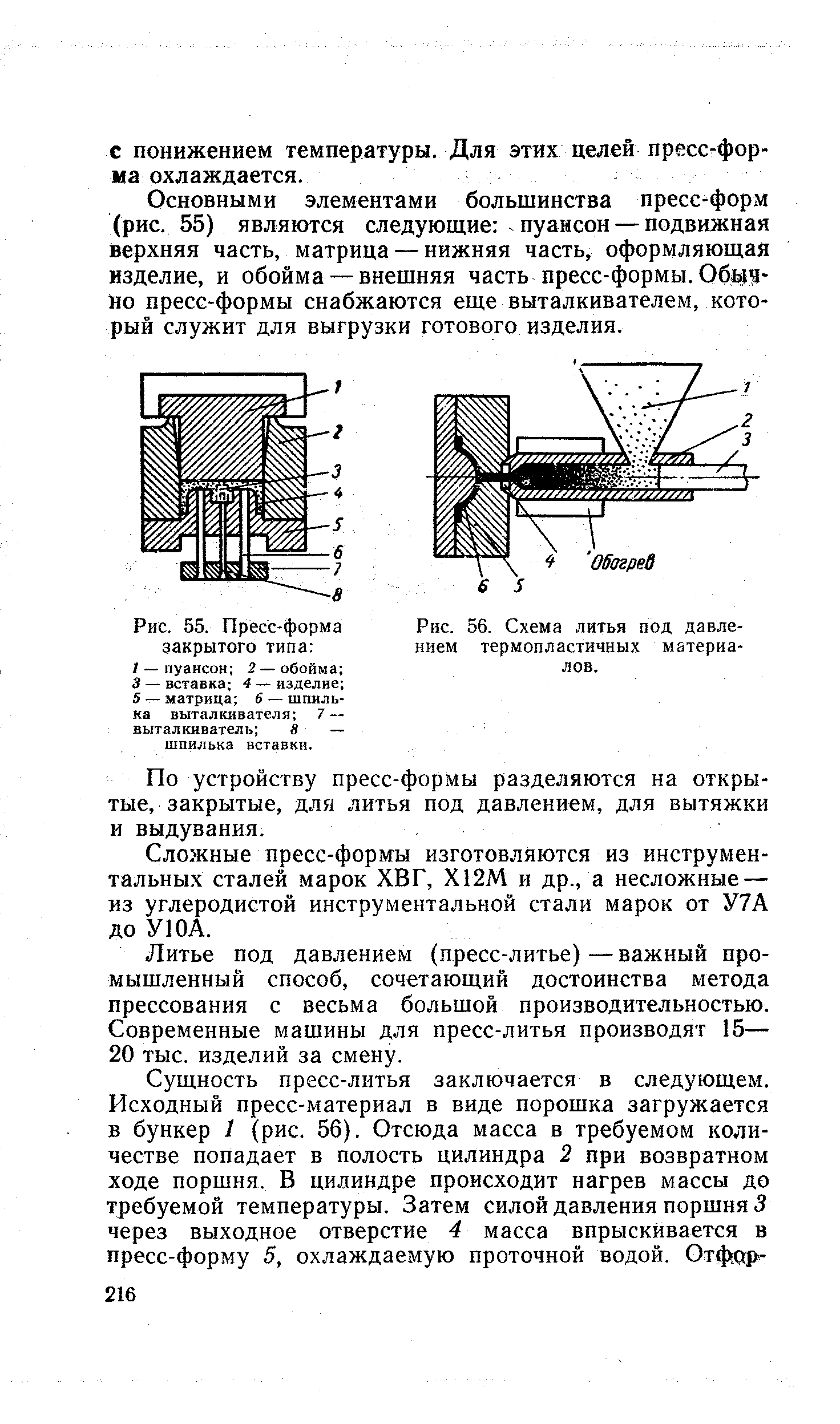 Рис. 56. Схема литья под давлением термопластичных материалов.
