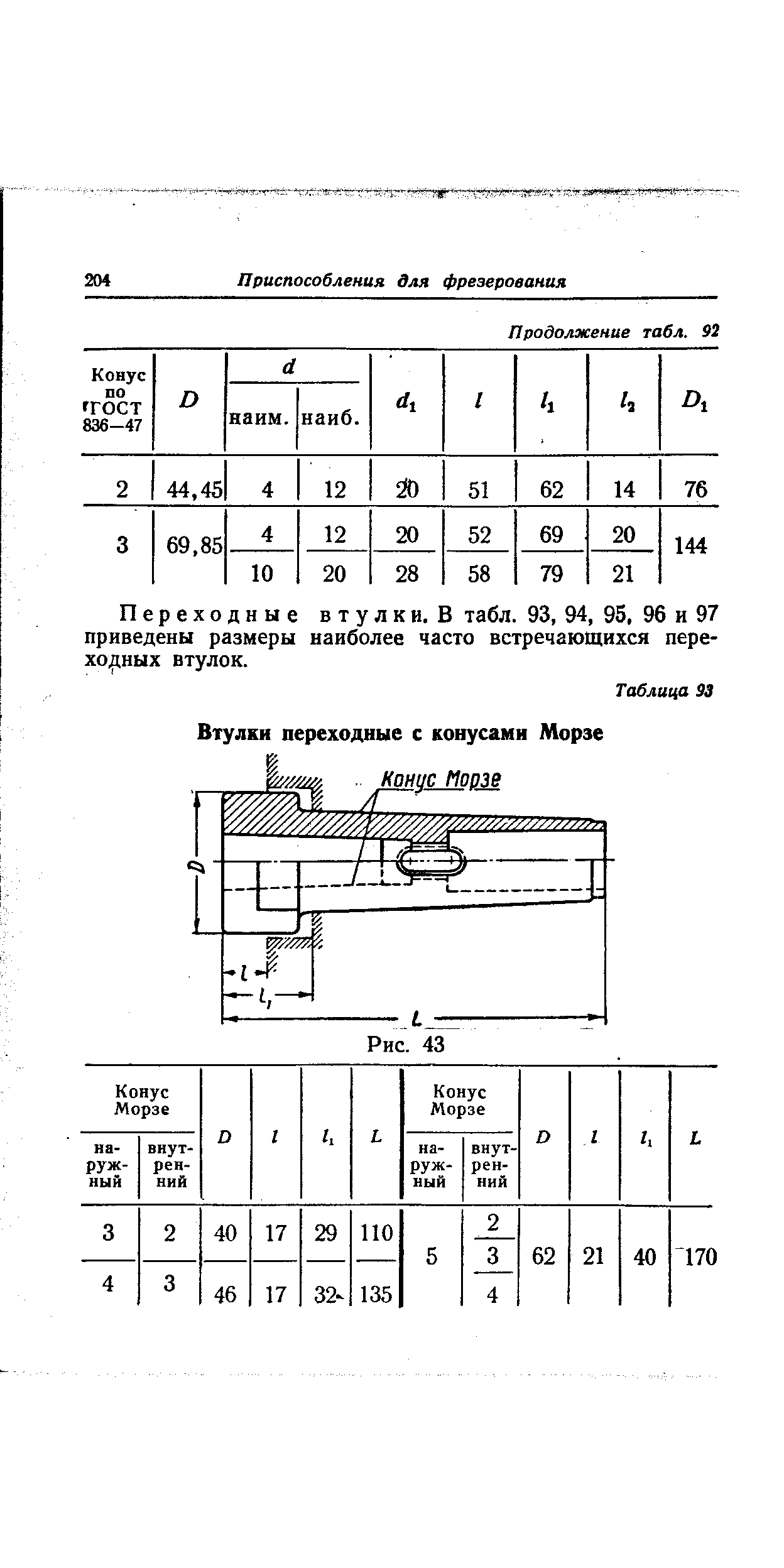 Конус морзе размеры. Конус Морзе км 5 Размеры. Конус Морзе 4 угол в градусах. Втулка конус Морзе таблица. Таблица конусов Морзе.