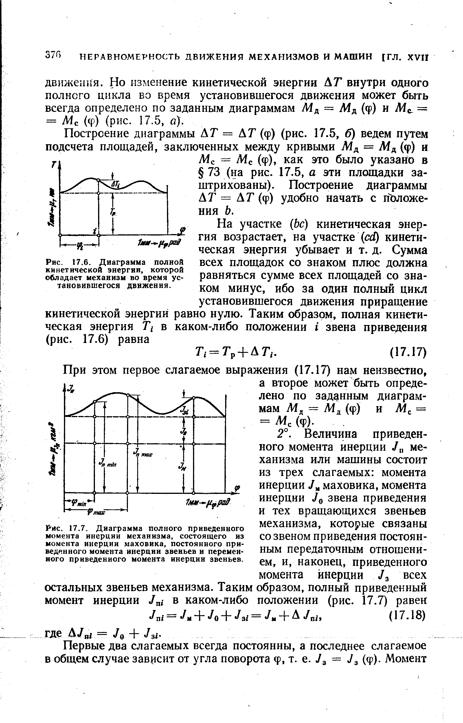 Мс = Мс (ф), как это было указано в 73 (на рис. 17.5, а эти площадки заштрихованы). Построение диаграммы ДГ = ДГ (ф) удобно начать с пЪложе-ния Ь.
