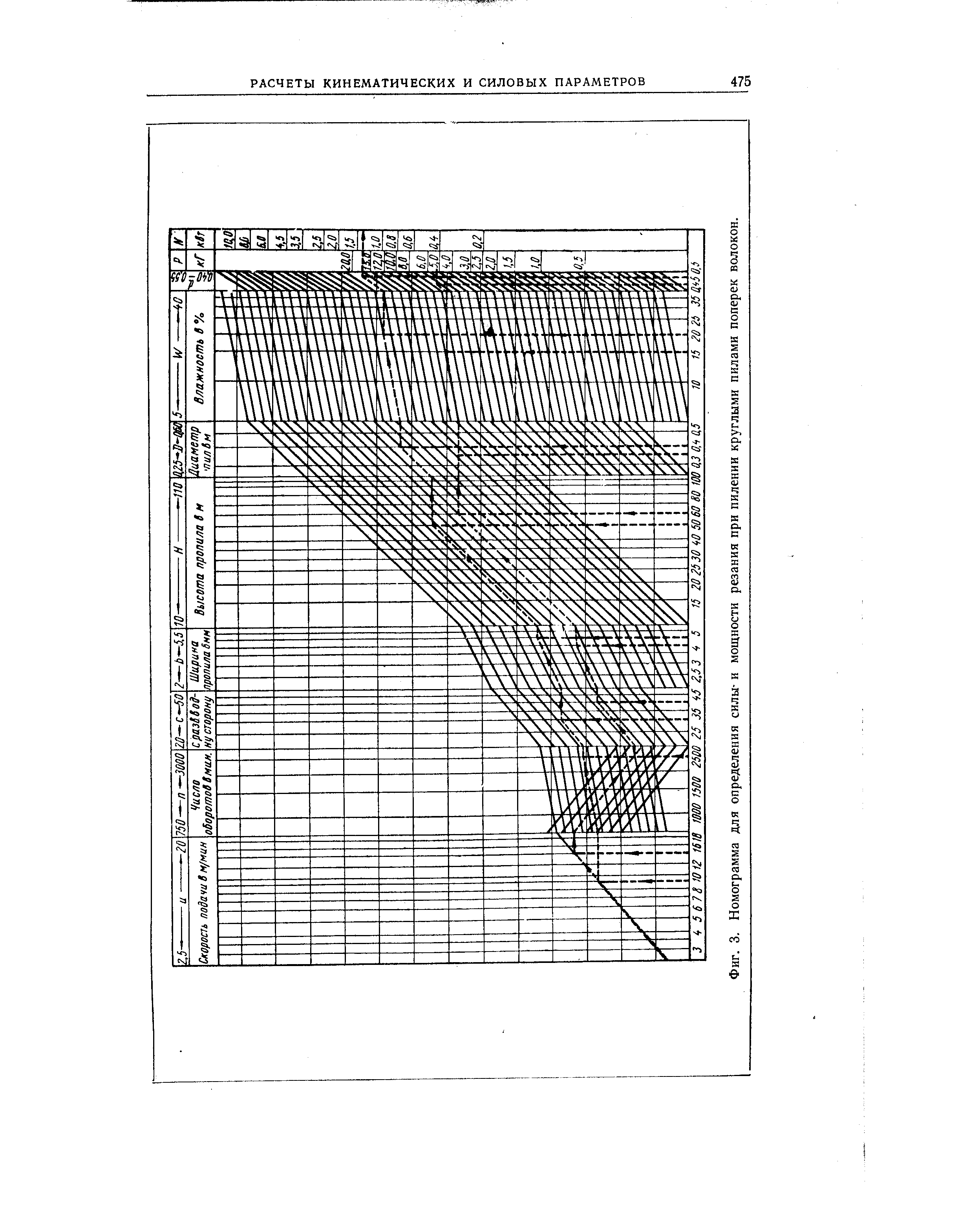 Фиг. 3. Номограмма для <a href="/info/96185">определения силы</a>- и <a href="/info/269962">мощности резания</a> при пилении круглыми пилами поперек волокон.
