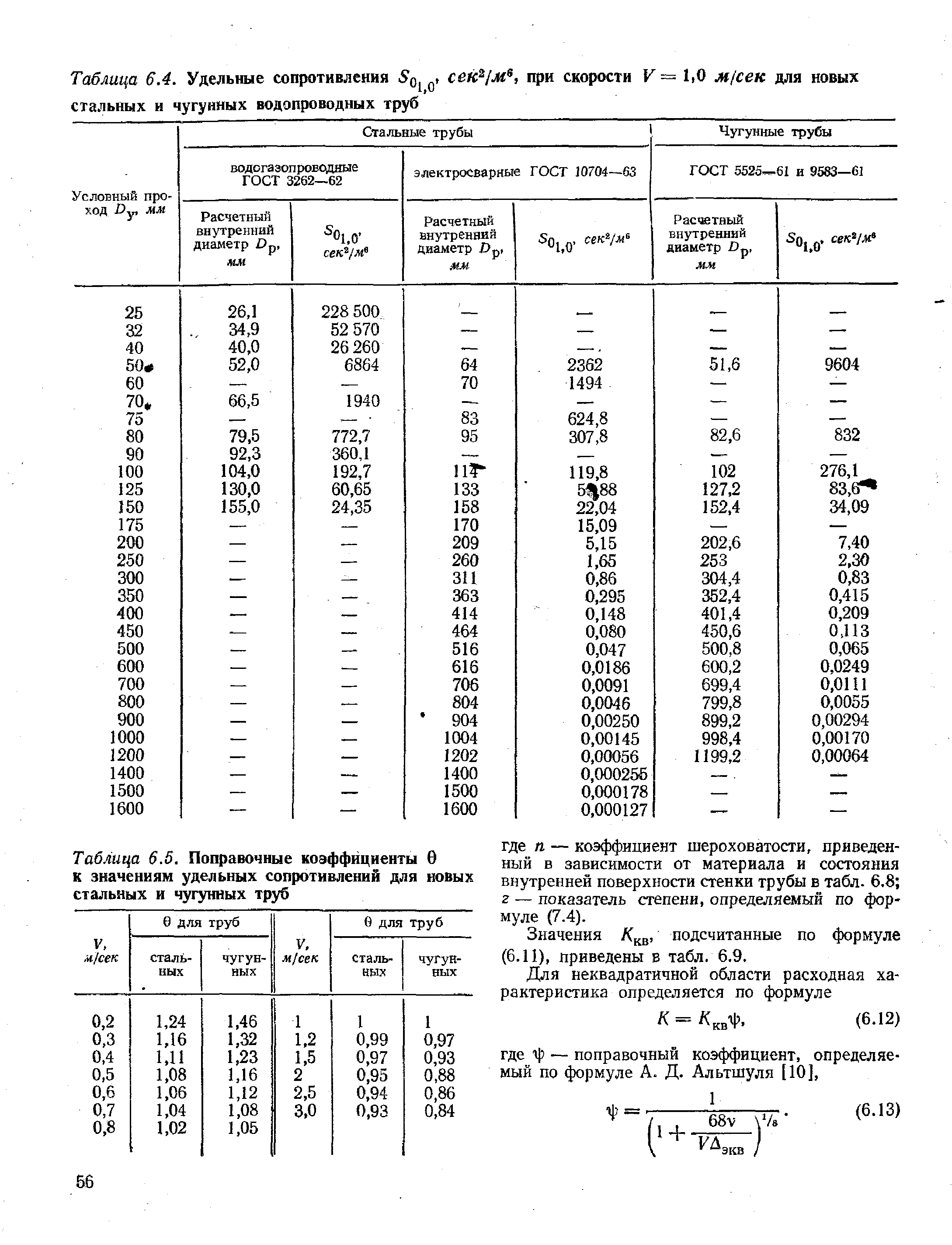 Таблица 6.5. Поправочные коэффициенты 6 к <a href="/info/196804">значениям удельных</a> сопротивлений для новых стальных и чугунных труб

