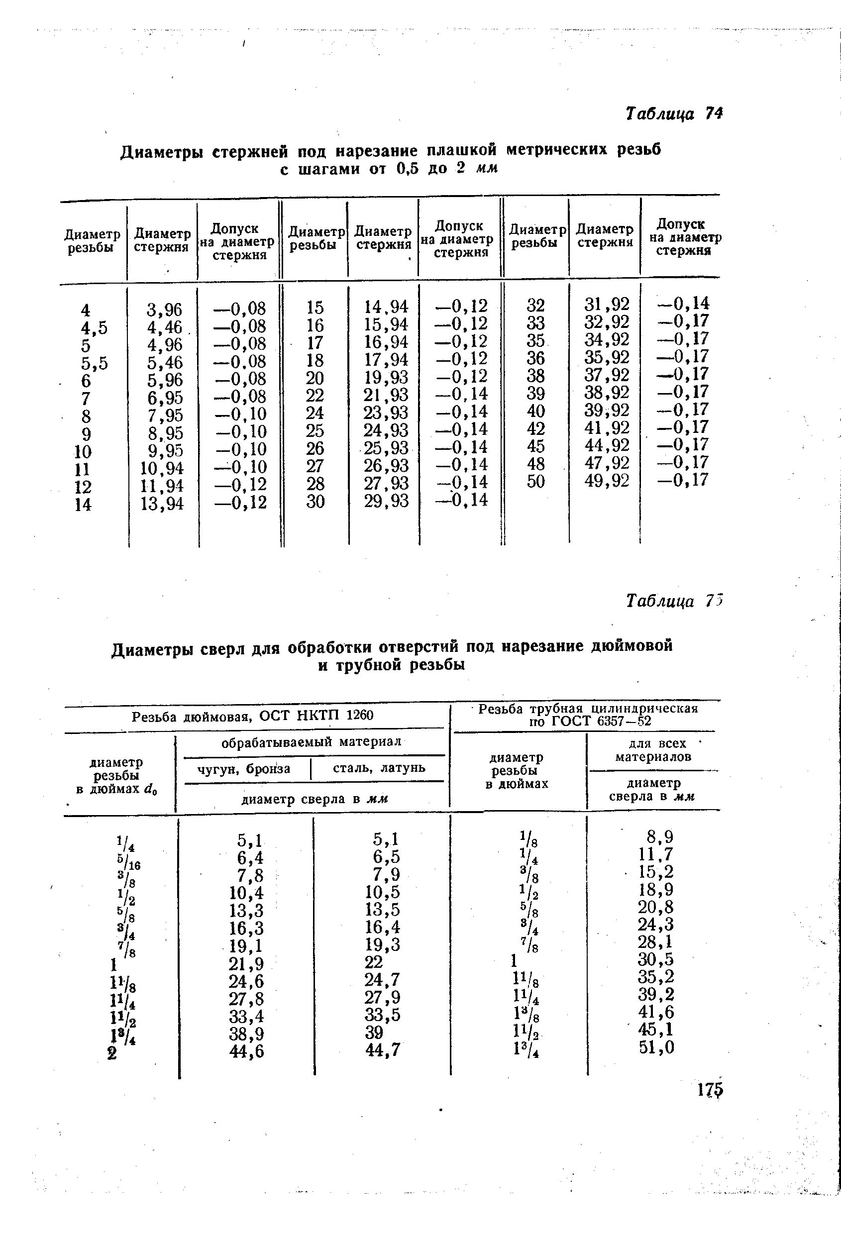 Таблица стержней