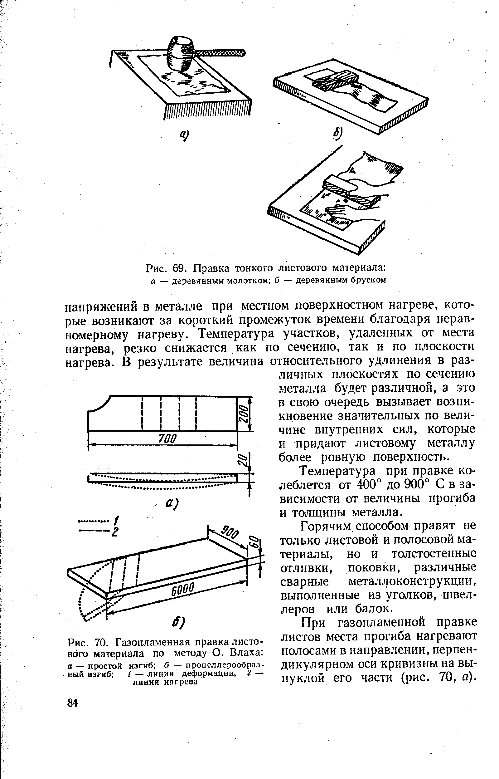 Бруски для правки тонкого листового металла