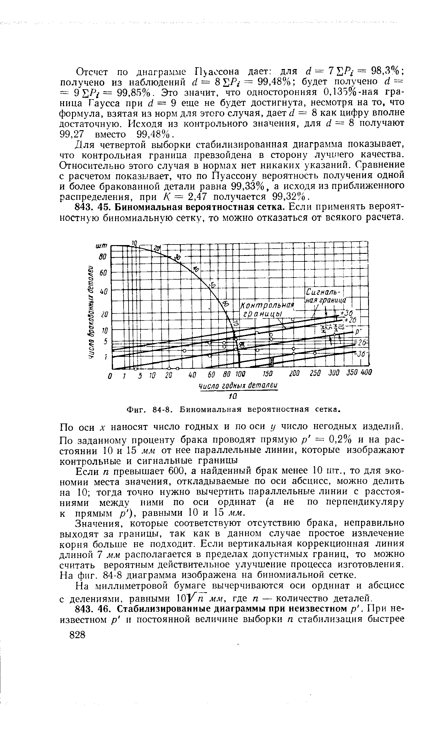 Если п превышает 600, а найденный брак менее 10 шт., то для экономии места значения, откладываемые по оси абсцисс, можно делить на 10 тогда точно нужно вычертить параллельные линии с расстояниями между ними по оси ординат (а не по перпендикуляру к прямым р ), равными 10 и 15 мм.
