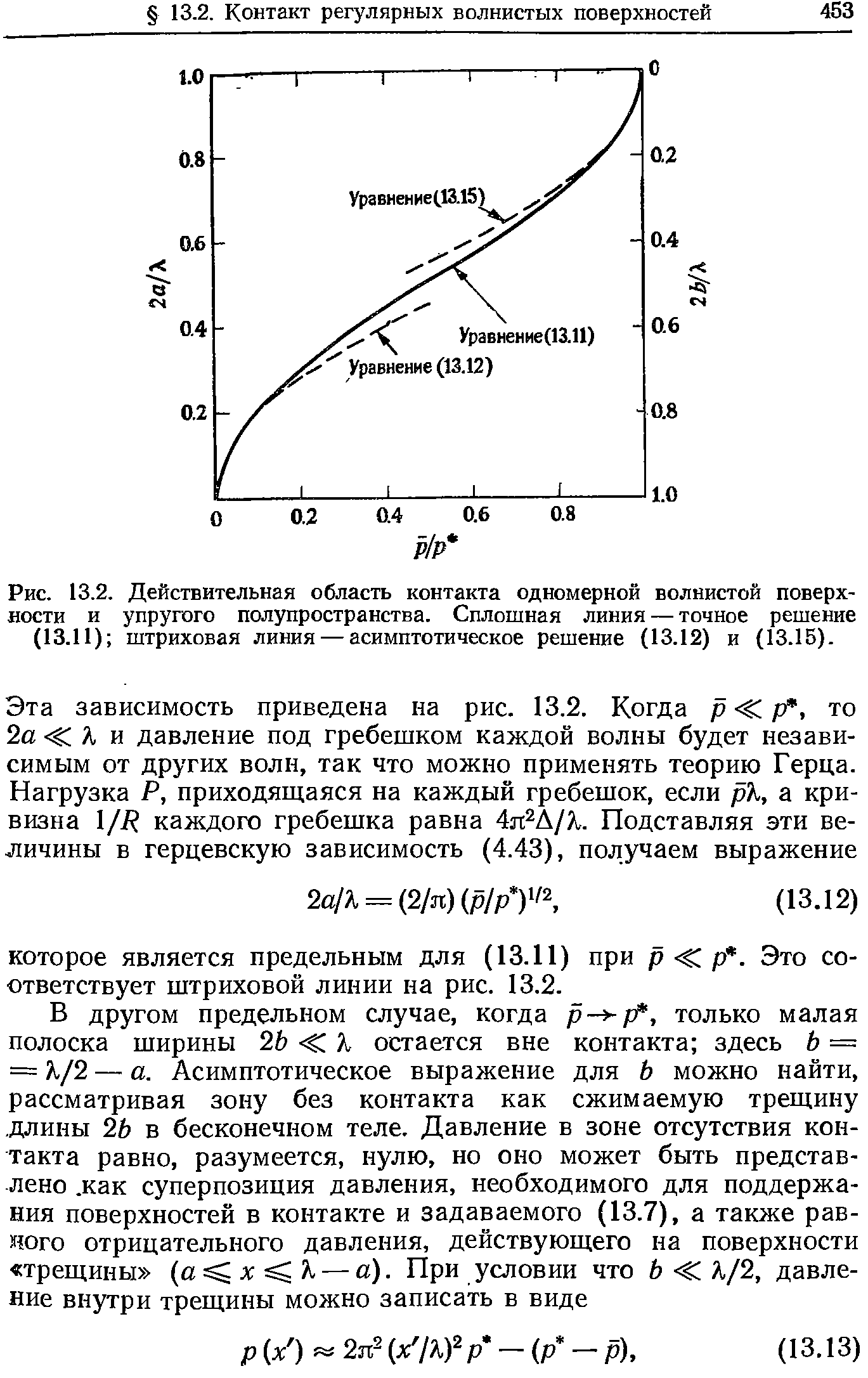 Рис. 13.2. Действительная <a href="/info/239400">область контакта</a> одномерной <a href="/info/2947">волнистой поверхности</a> и <a href="/info/136114">упругого полупространства</a>. <a href="/info/232485">Сплошная линия</a> — <a href="/info/483867">точное решение</a> (13.11) <a href="/info/1024">штриховая линия</a> — асимптотическое решение (13.12) и (13.15).
