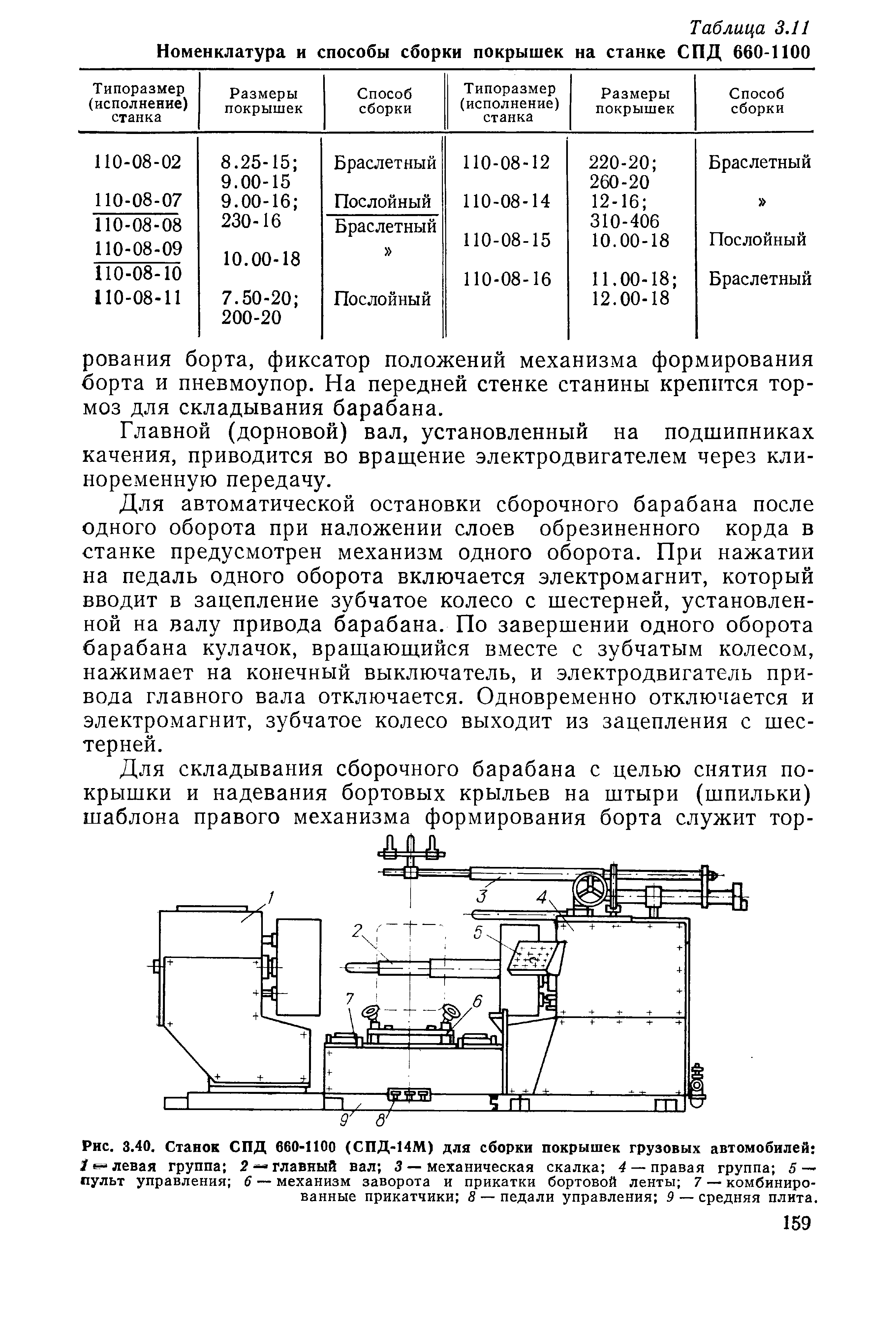 Рис. 3.40. Станок СПД 660-1100 (СПД-14М) для сборки покрышек грузовых автомобилей 
