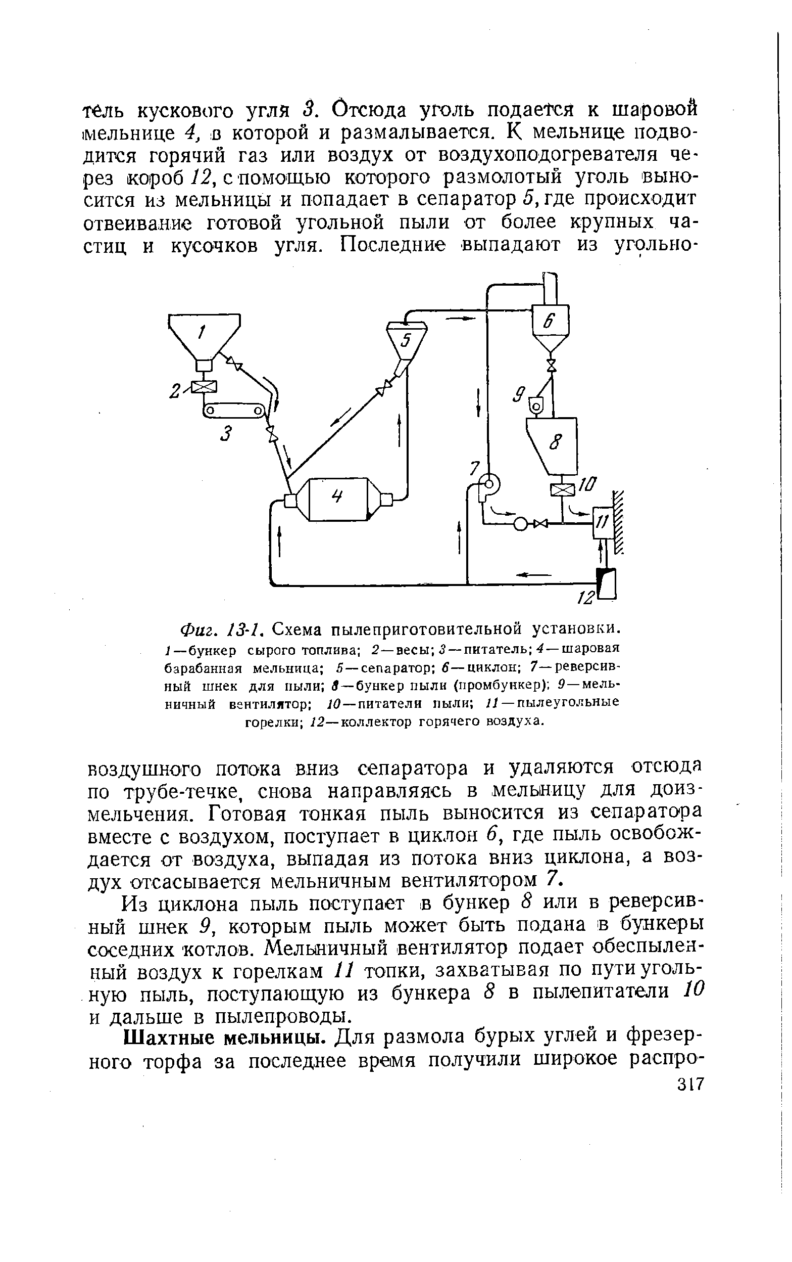 Фиг. 13-1. Схема пылеприготовительной установки.
