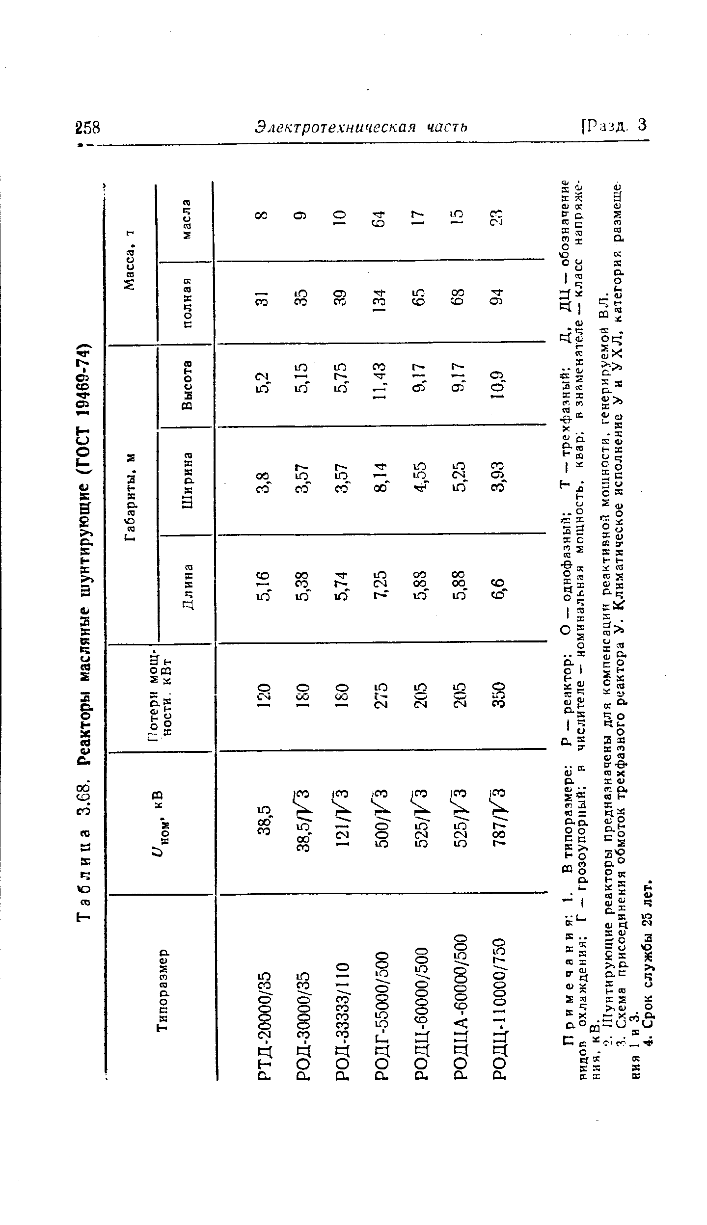 Таблица 3.68. Реакторы масляные шунтирующие (ГОСТ 19469-74)
