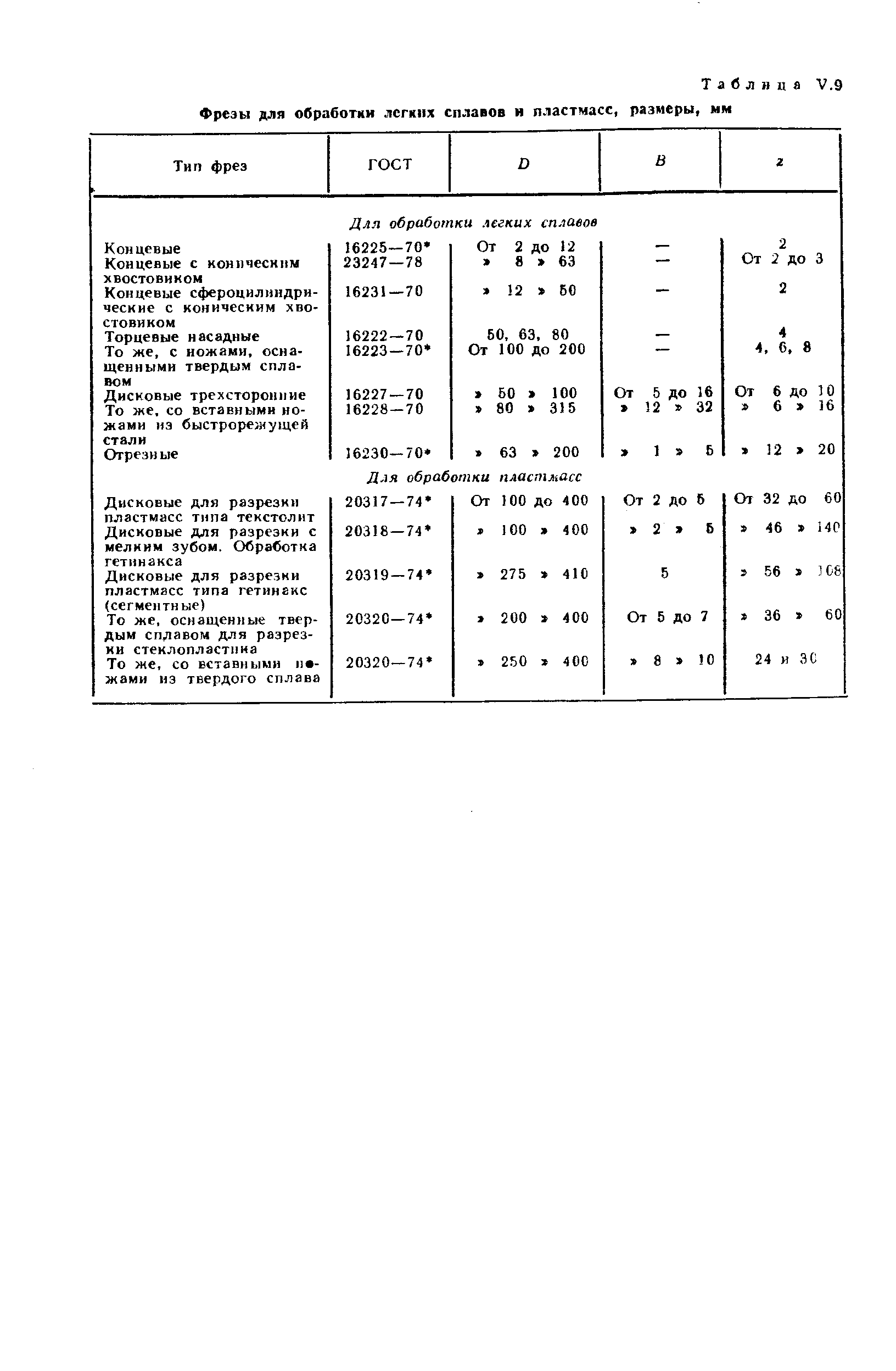 Таблица У.Э Фрезы для обработки <a href="/info/74842">легких сплавов</a> и пластмасс, размеры, мм

