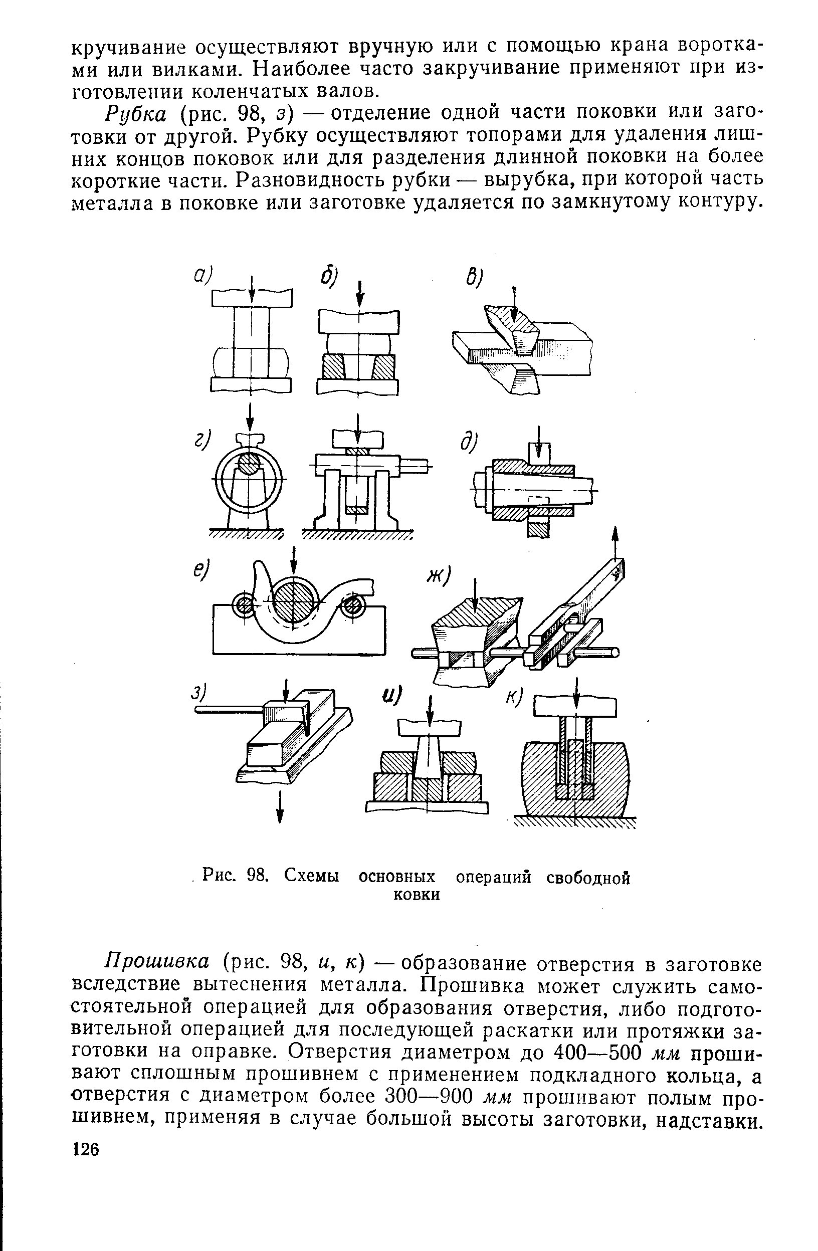 Схема операции ковки