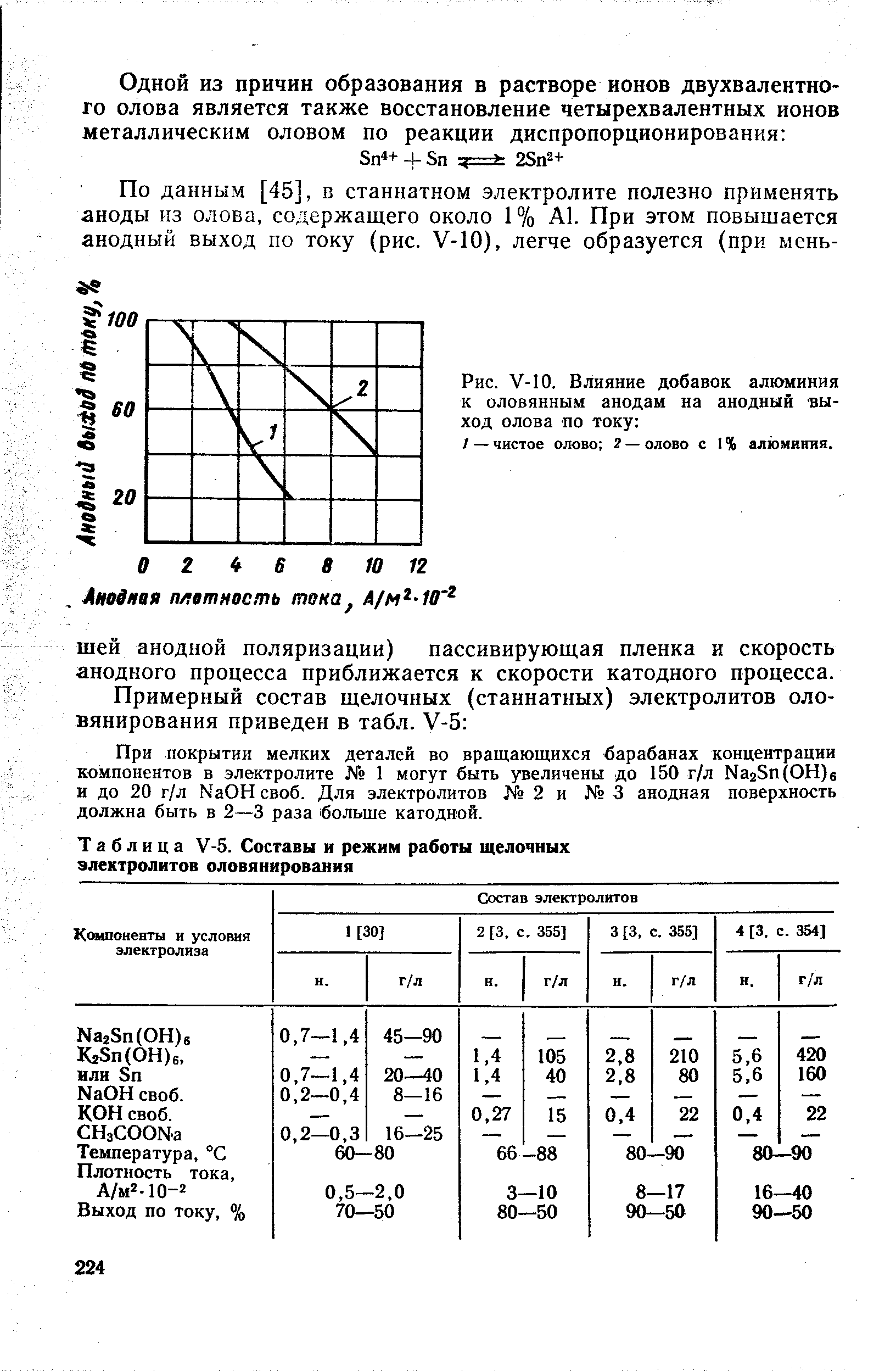 Рис. У-10. Влияние добавок алюминия к оловянным анодам на анодный выход олова по току 

