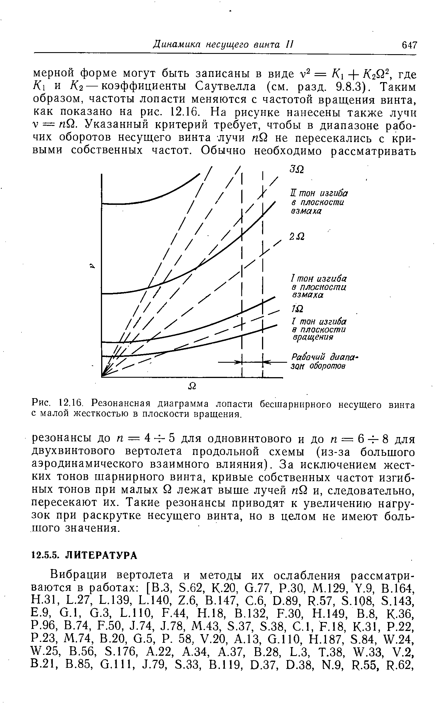 Резонансная диаграмма лопасти