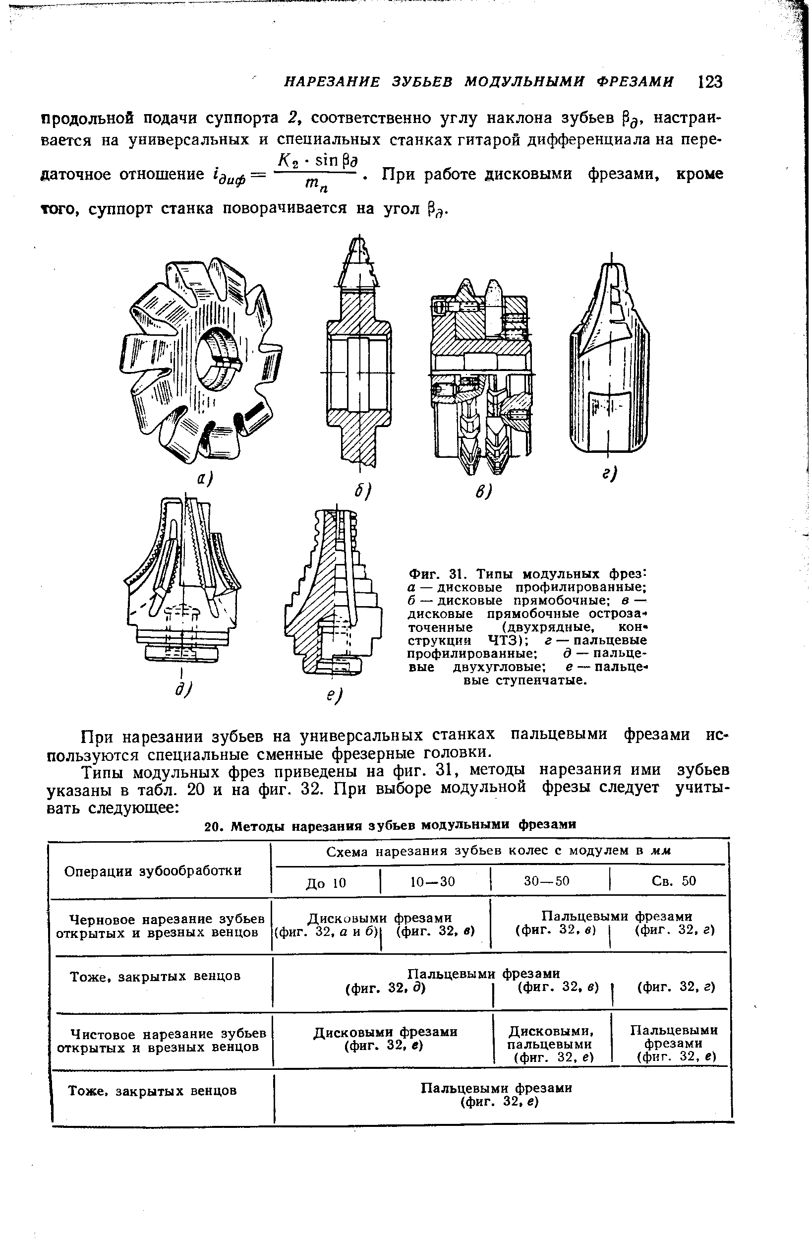 Типы модульных фрез-а — дисковые профилированные б — дисковые прямобочные в — дисковые прямобочные острозаточенные (двухрядные, конструкции ЧТЗ) г —пальцевые профилированные д — пальцевые двухугловые е — пальцевые ступенчатые.
