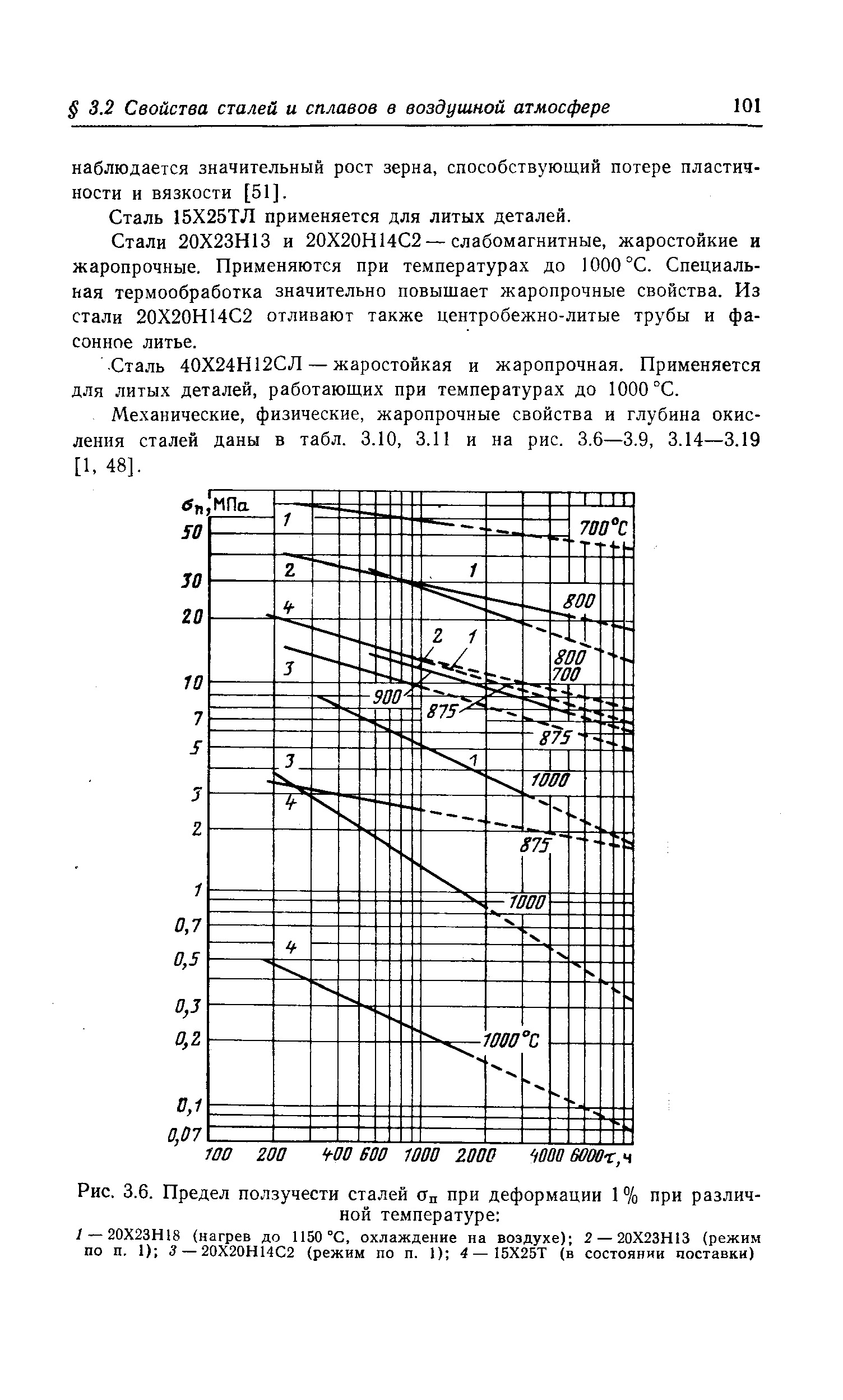 Механические, физические, жаропрочные свойства и глубина окисления сталей даны в табл. 3.10, 3.11 и на рис. 3.6—3.9, 3.14—3.19 [1, 48].
