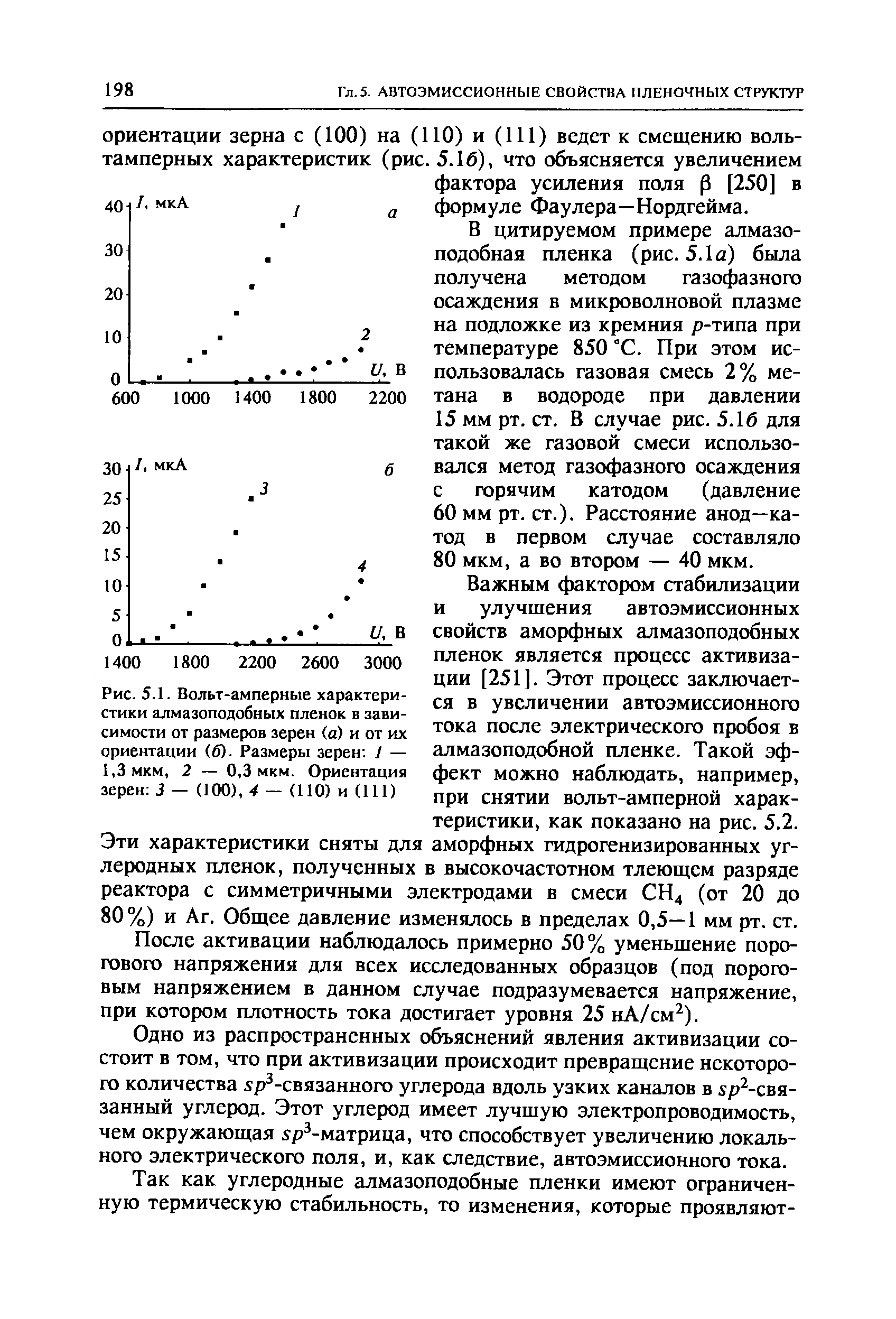 Рис. 5.1. <a href="/info/22714">Вольт-амперные характеристики</a> алмазоподобных пленок в зависимости от размеров зерен (а) и от их ориентации (в). Размеры зерен ] — 1,3 мкм, 2 — 0,3 мкм. Ориентация зерен 3 — (100), 4 — (110) и (111)
