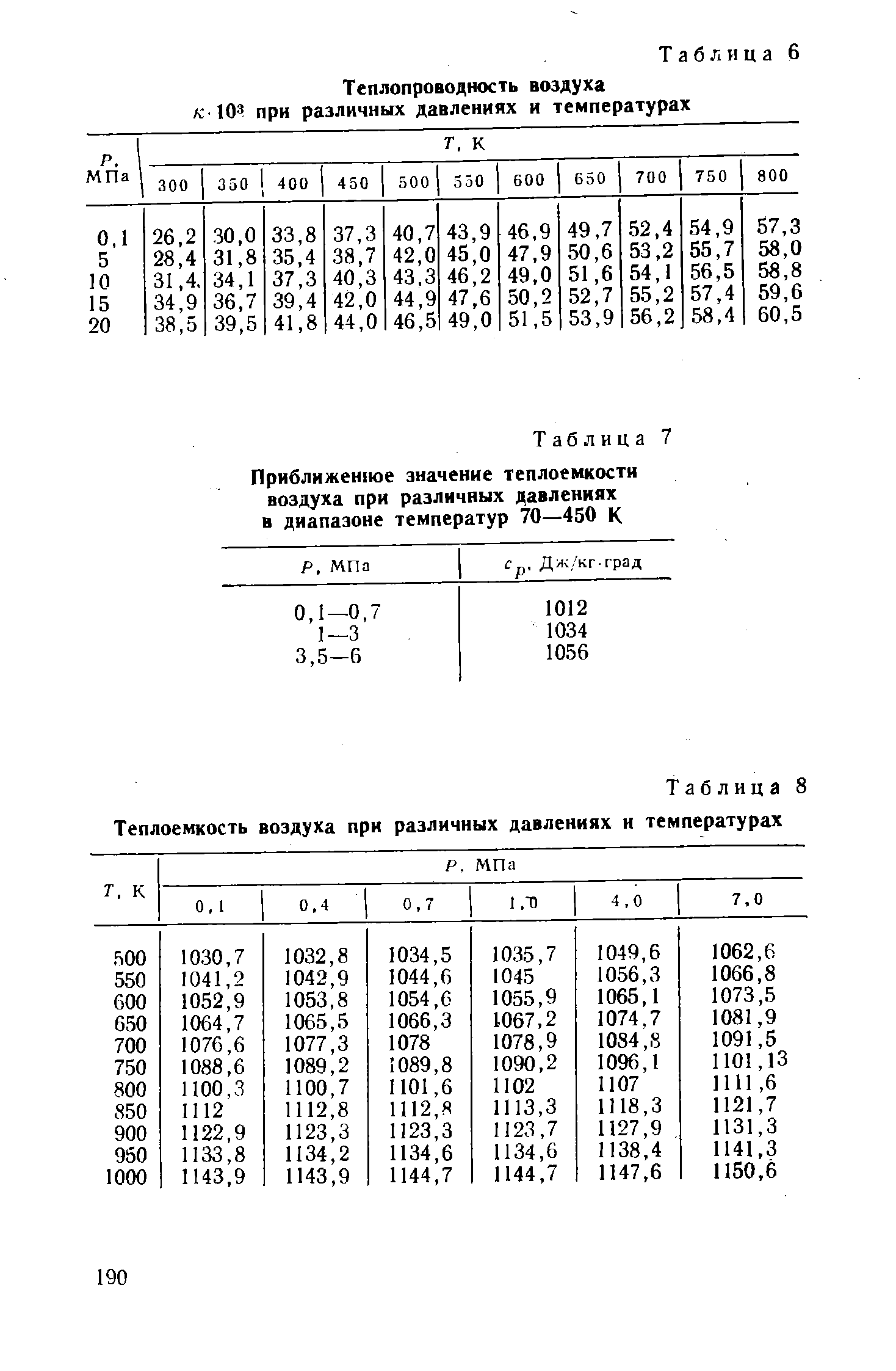 Теплопроводность воздуха