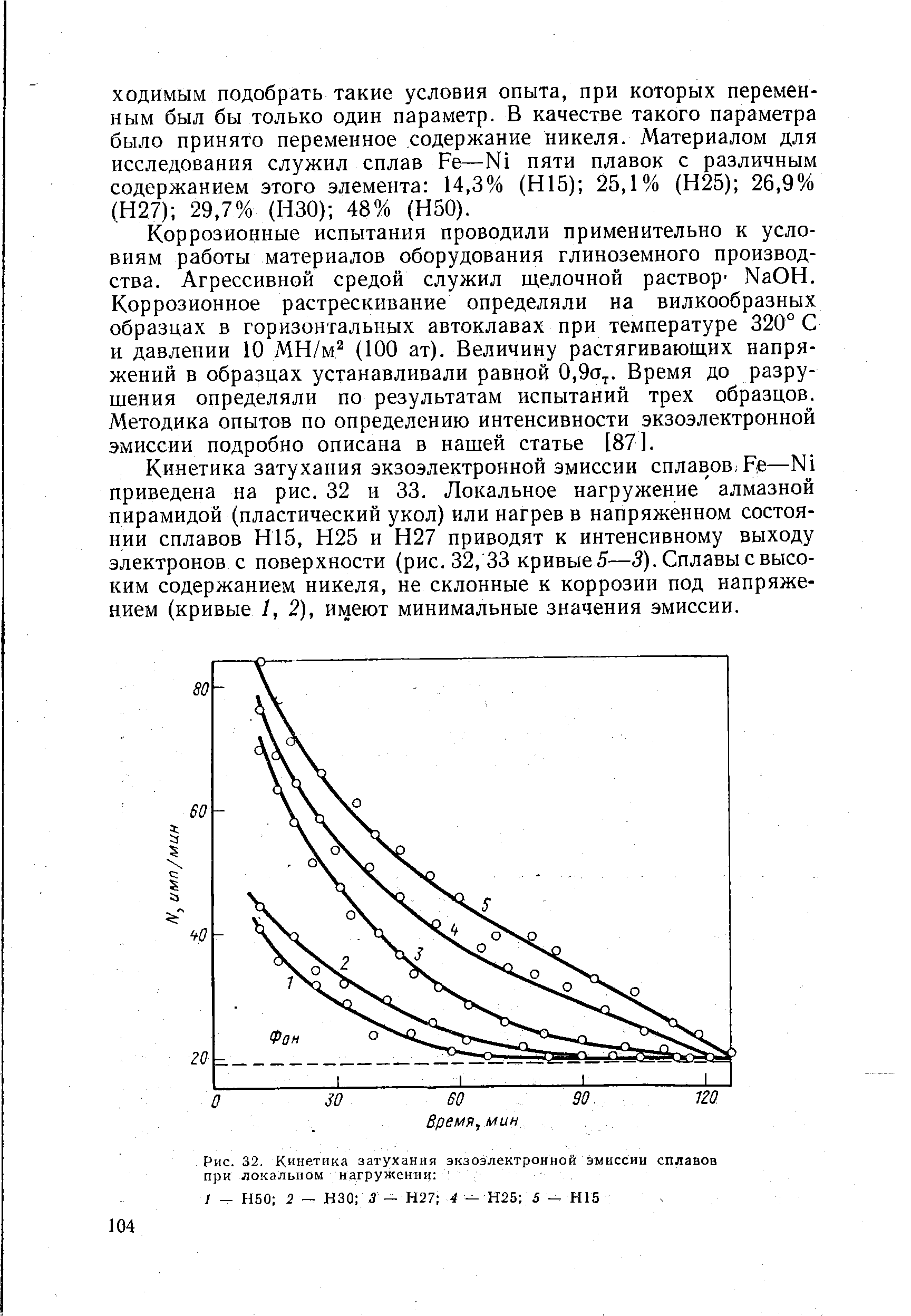 Рис. 32. Кинетика затухания <a href="/info/7533">экзоэлектронной эмиссии</a> сплавов при локальном нагружении 
