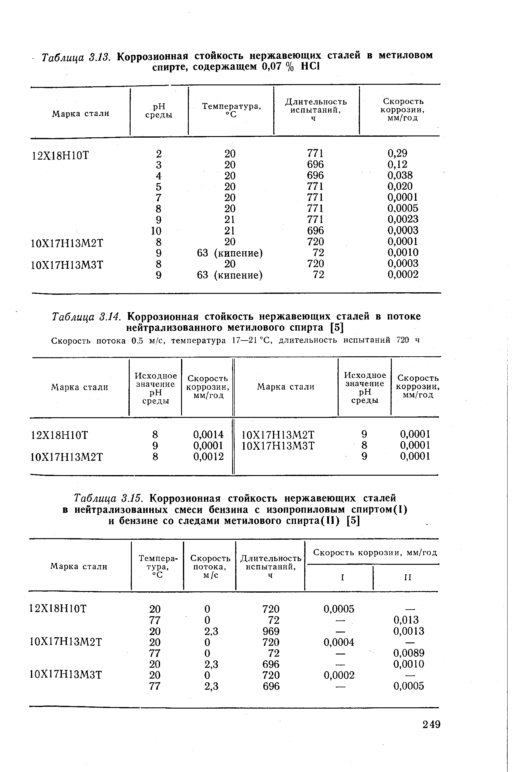 Стойкость стали. Таблица коррозионной стойкости сталь 12х18н10т. Коррозионная стойкость нержавеющих сталей таблица. Марки нержавеющей стали и стойкость к коррозии. Коррозия нержавеющей стали 12х18н10т скорость коррозии.