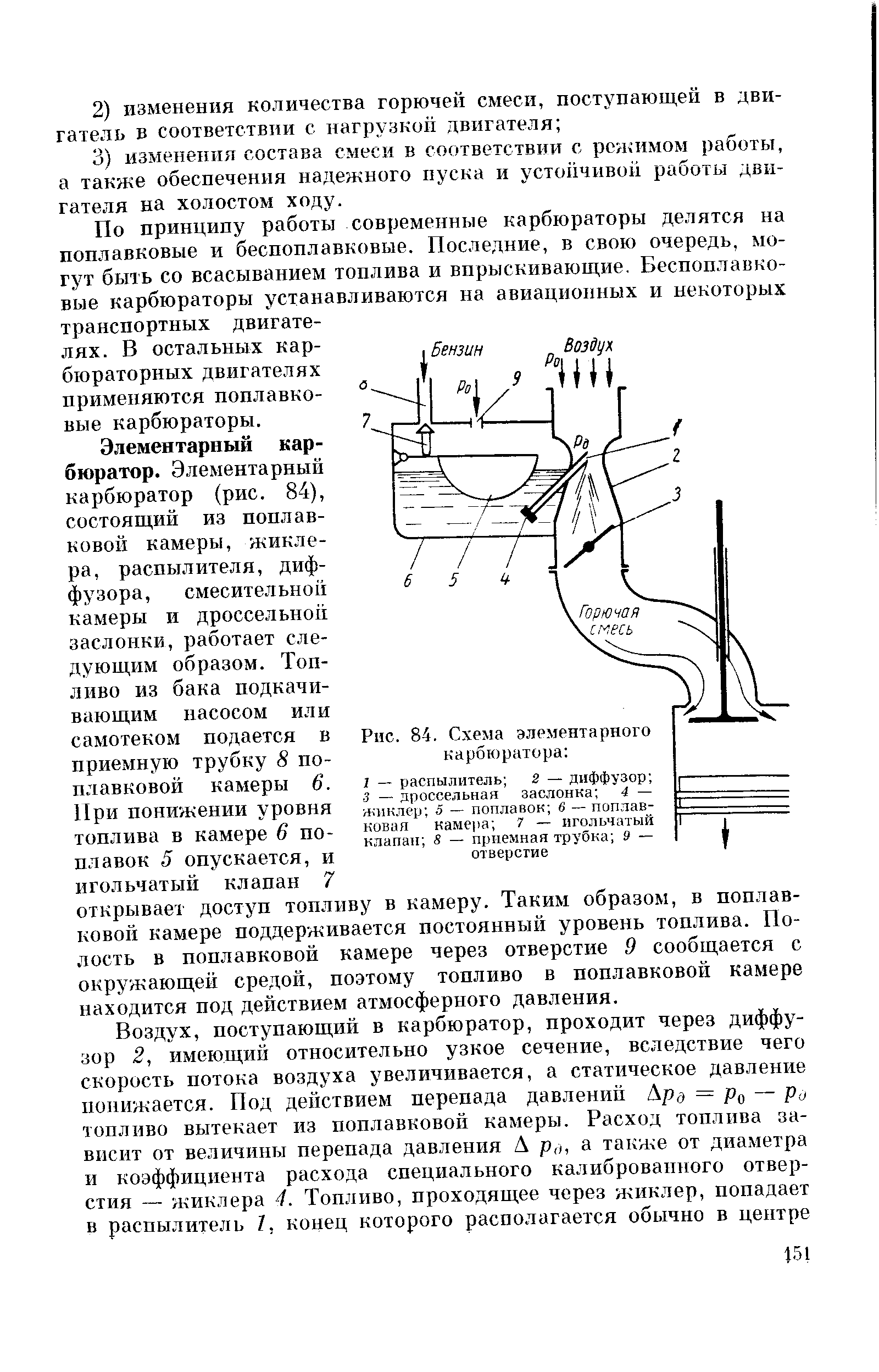 Рис. 84. Схема элементарного карбюратора 
