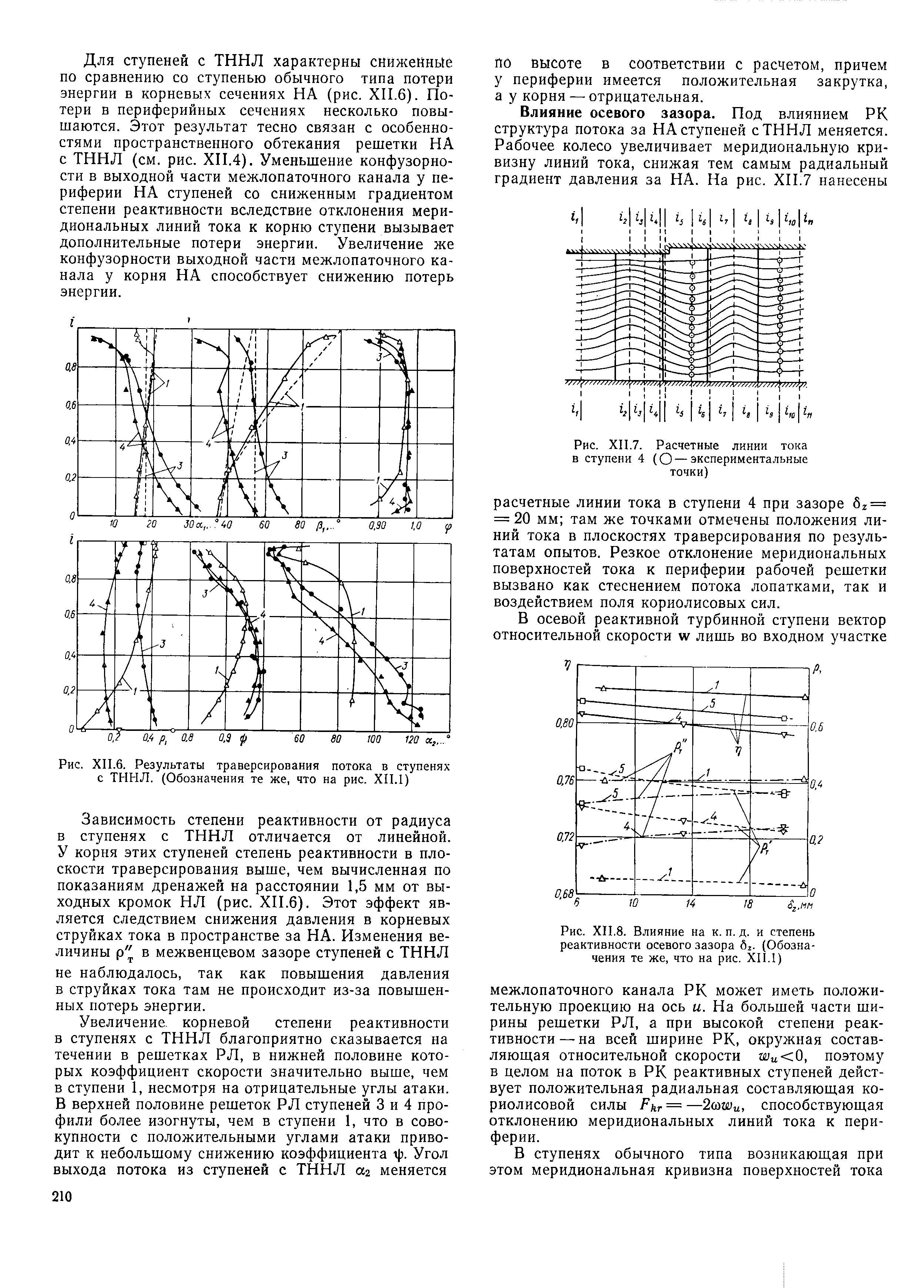 Рис. XII.6. Результаты траверсирования потока в ступенях с ТННЛ. (Обозначения те же, что на рис. XII.I)
