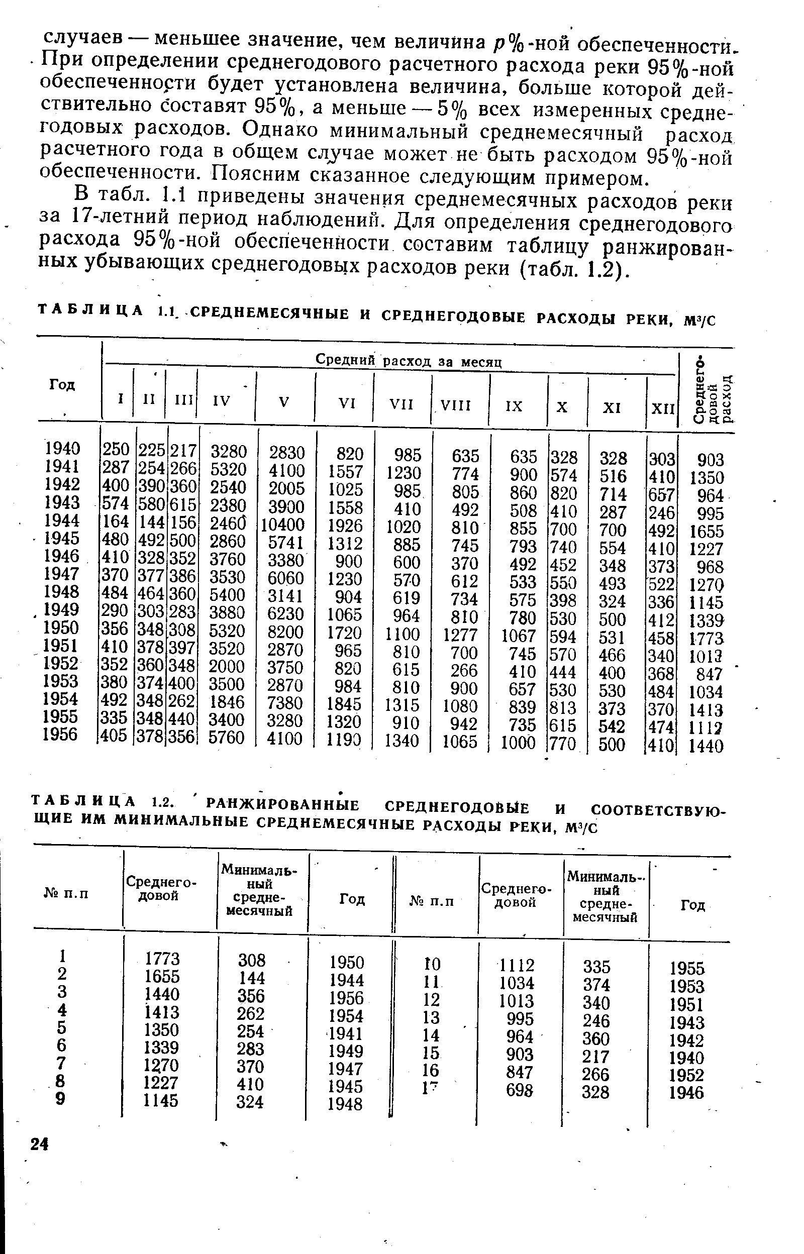 В табл. 1.1 приведены значения среднемесячных расходов реки за 17-летний период наблюдений. Для определения среднегодового расхода 957о-ной обеспеченности составим таблицу ранжированных убывающих среднегодовых расходов реки (табл. 1.2).
