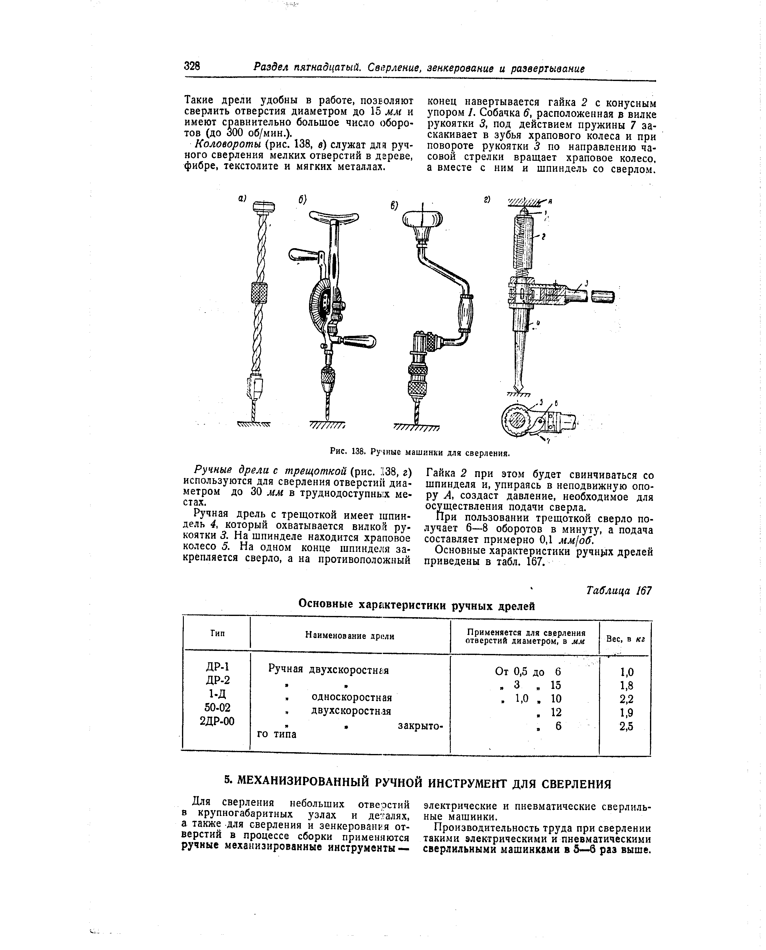 Производительность труда при сверлении такими электрическими и пневматическими сверлильными машинками в 5 б раз выше.
