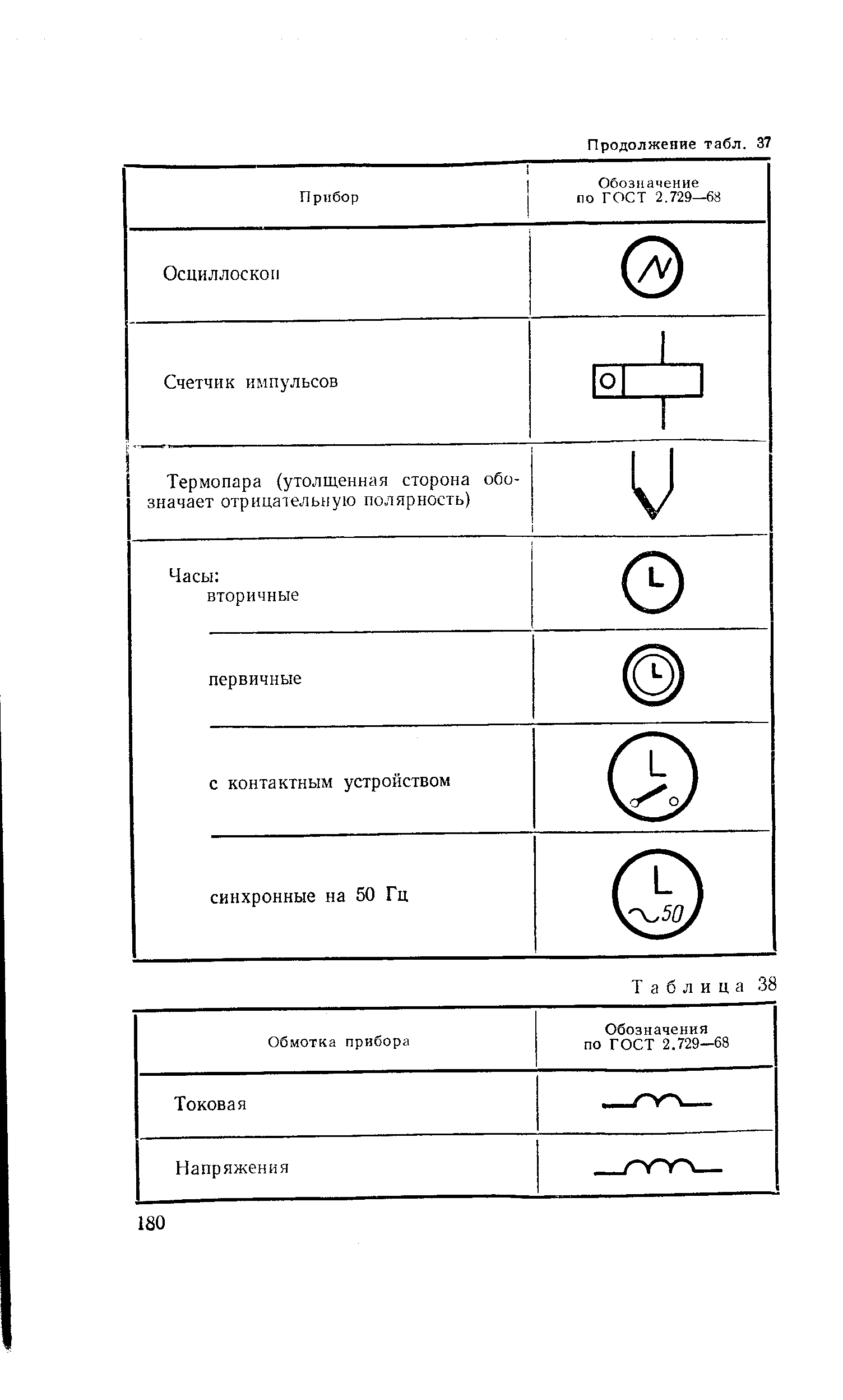 Обозначение расходомера на схеме