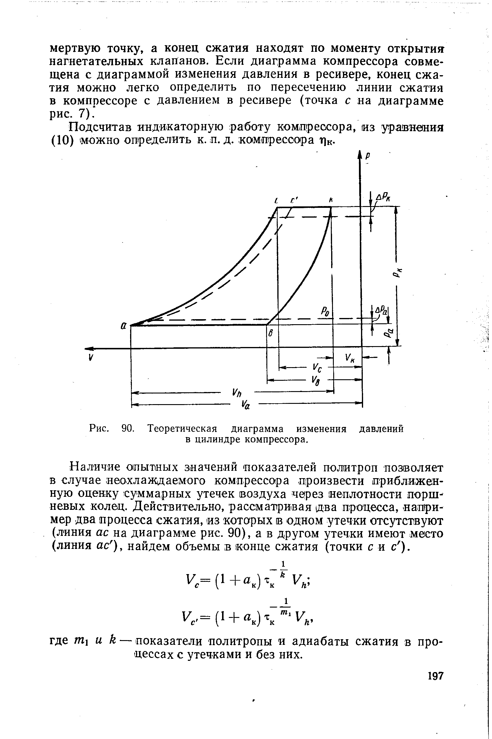 Рис. 90. Теоретическая диаграмма изменения давлений в цилиндре компрессора.
