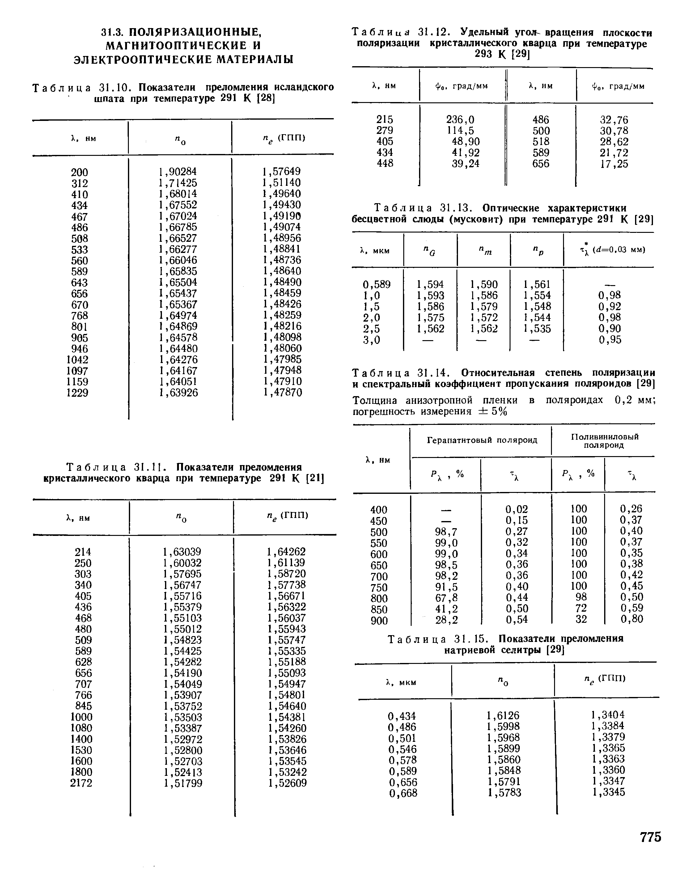 Таблица 31.15. <a href="/info/5501">Показатели преломления</a> натриевой селитры [29]
