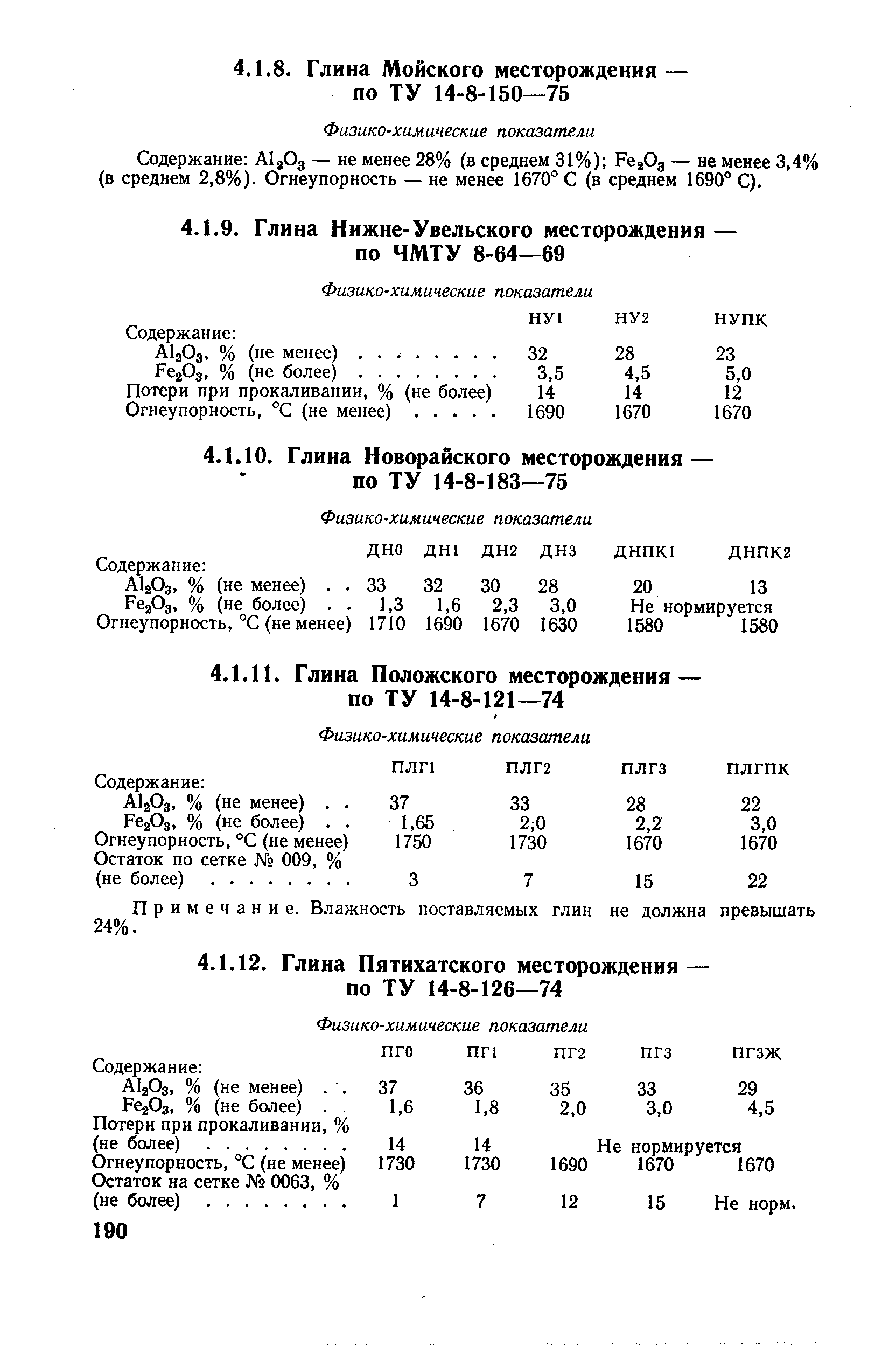 Содержание А1аОд — не менее 28% (в среднем 31%) Ре Оз — не менее 3,4% (в среднем 2,8%). Огнеупорность — не менее 1670° С (в среднем 1690° С).
