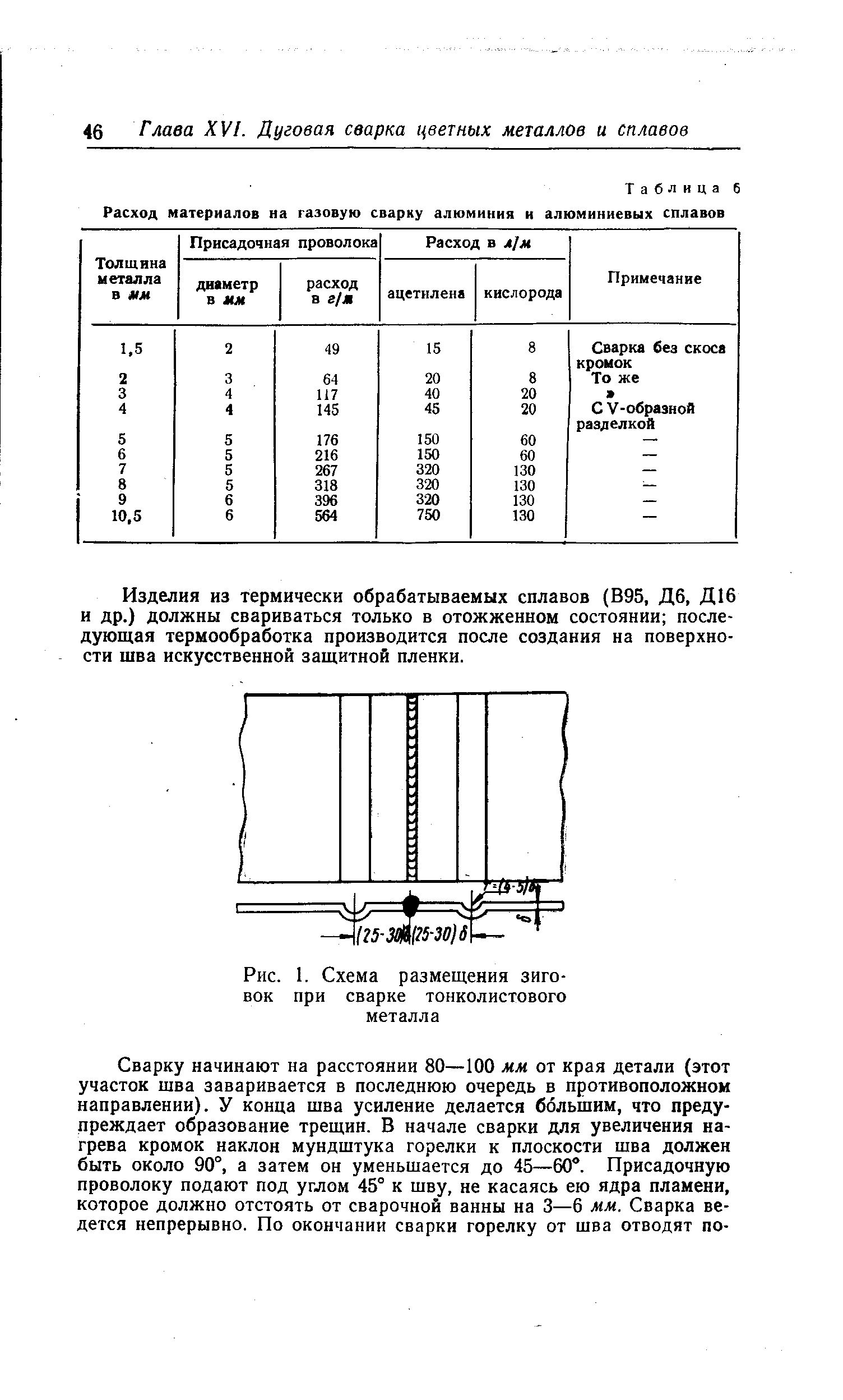 Рис. 1. Схема размещения зиго-вок при сварке тонколистового металла
