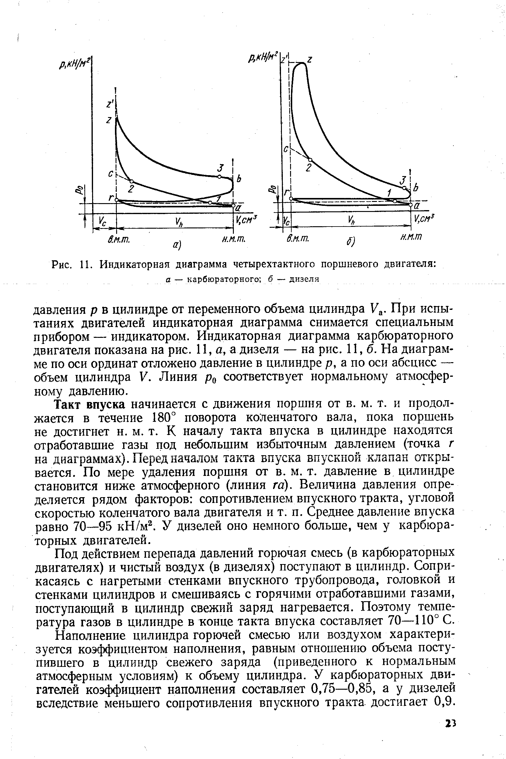 Диаграмма четырехтактного двигателя