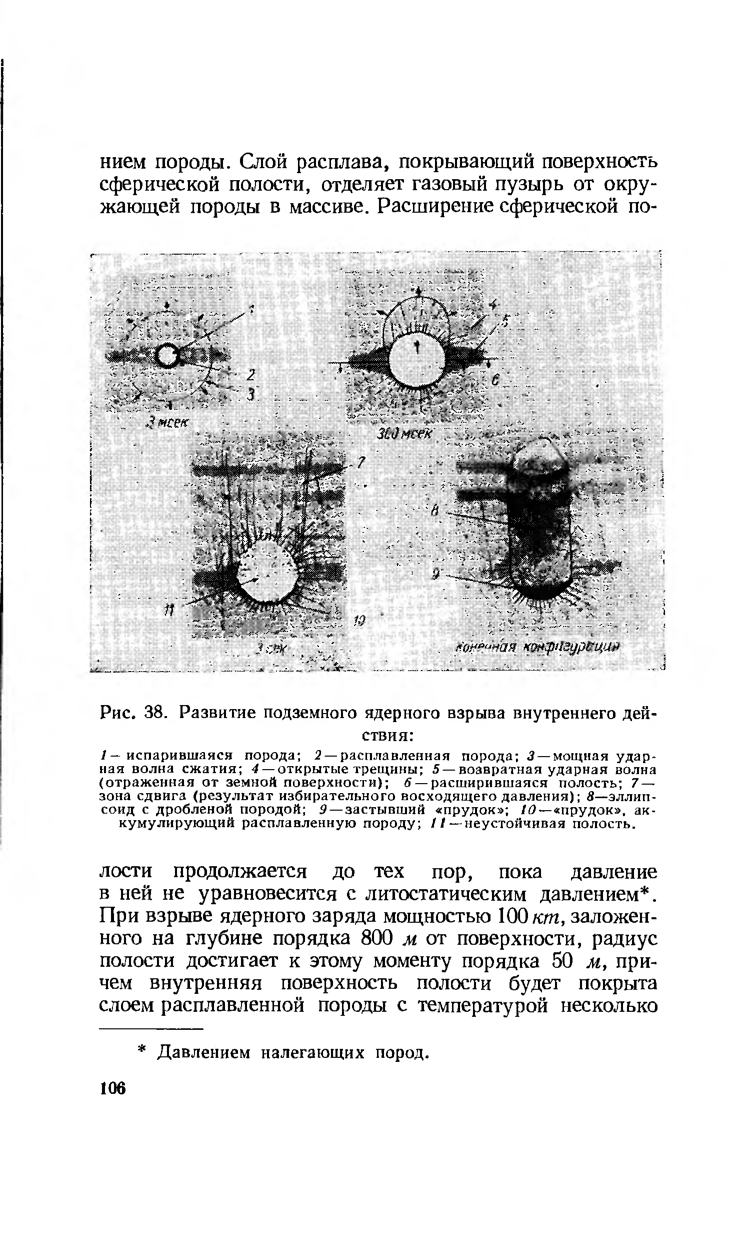 Рис. 38. Развитие подземного ядерного взрыва внутреннего действия 
